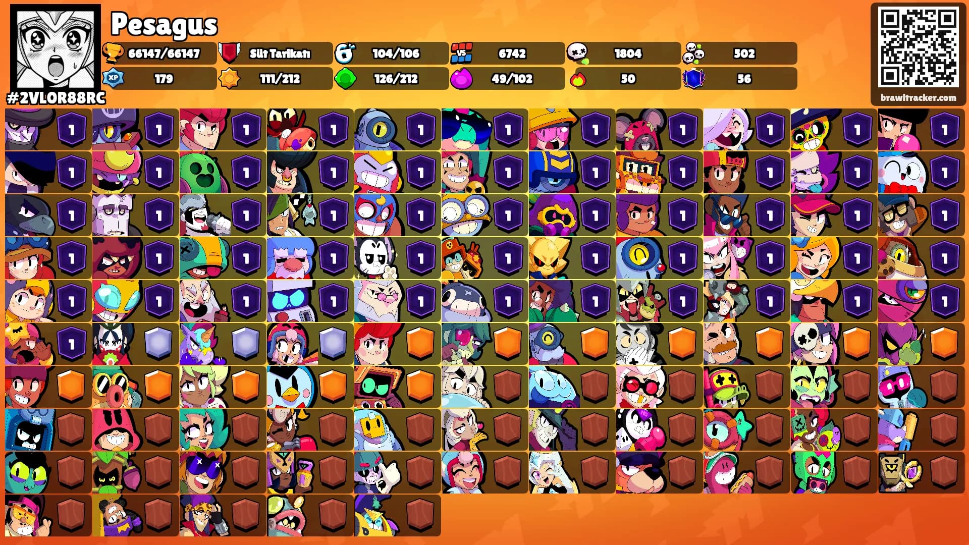 Pesagus's Ranks