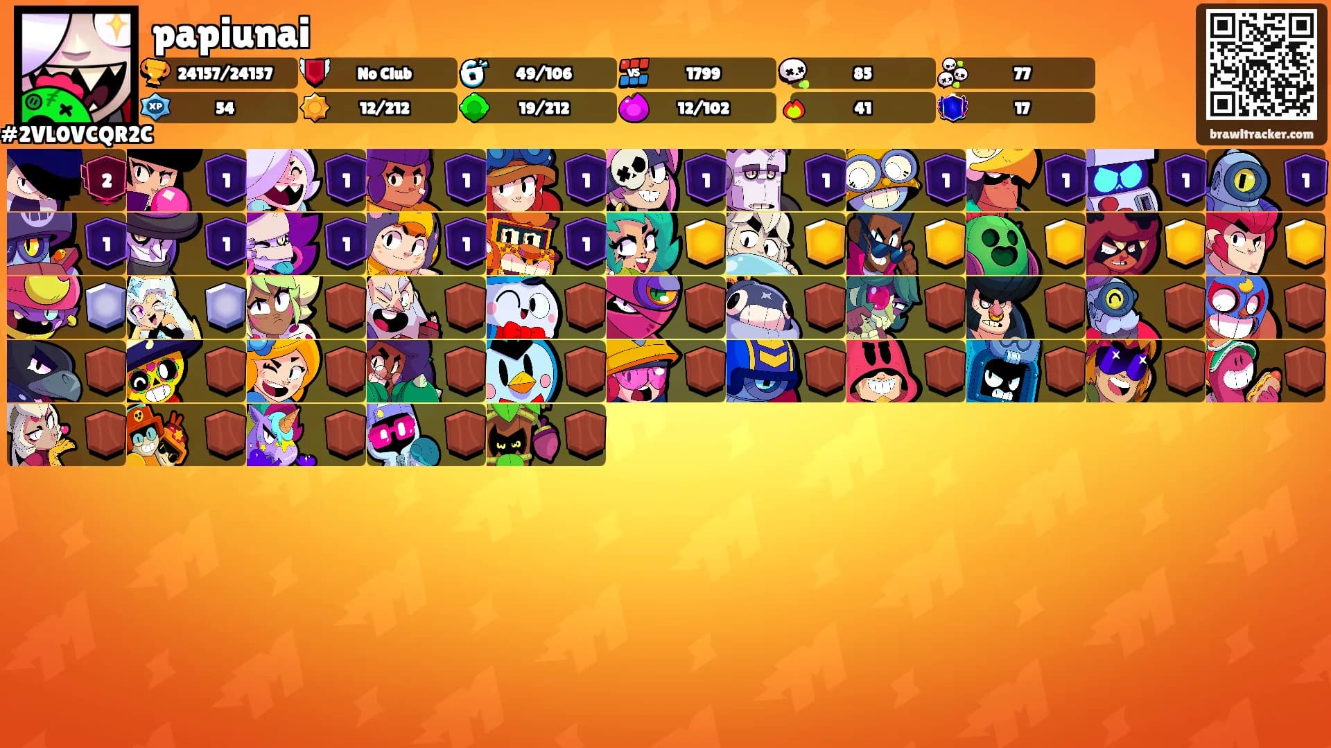 papiunai's Ranks
