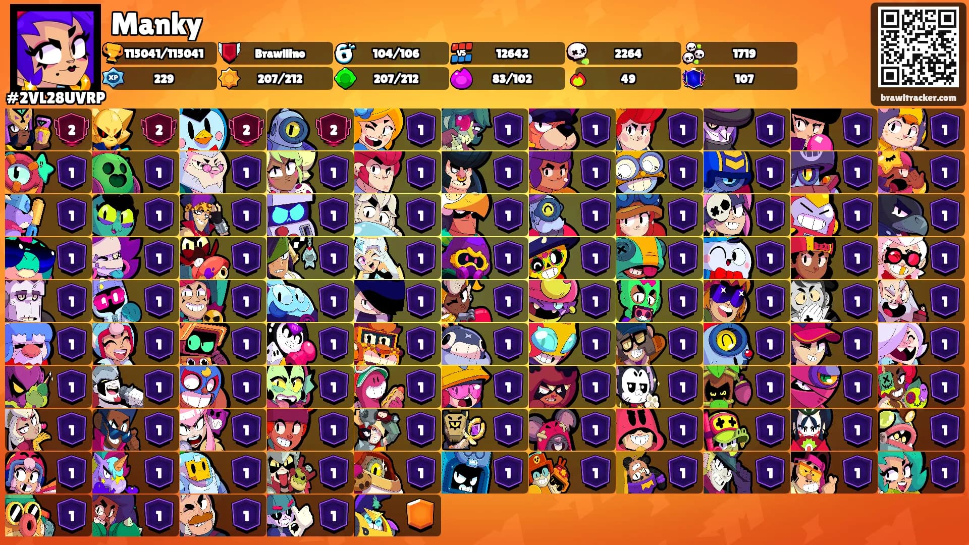 Manky's Ranks