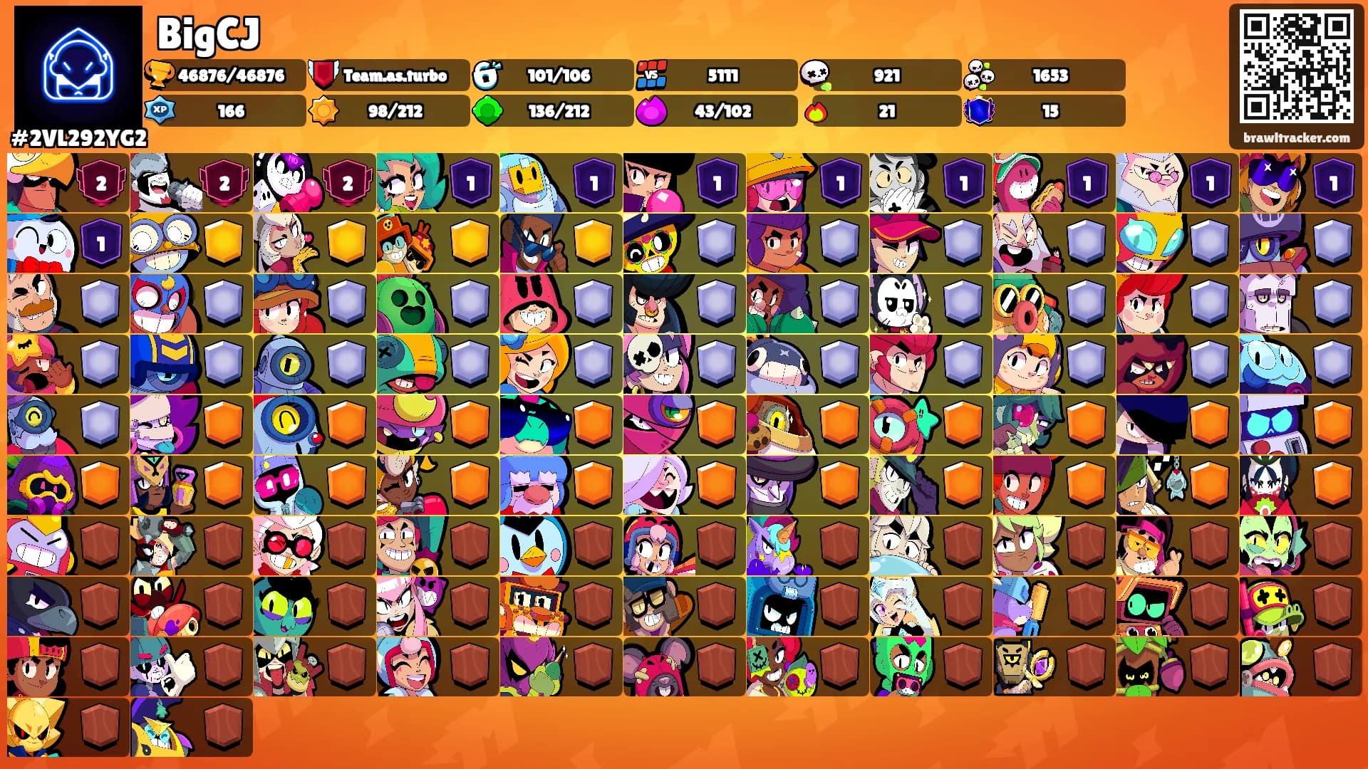 BigCJ's Ranks
