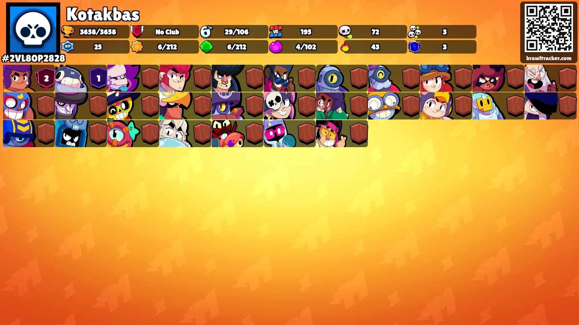 Kotakbas's Ranks
