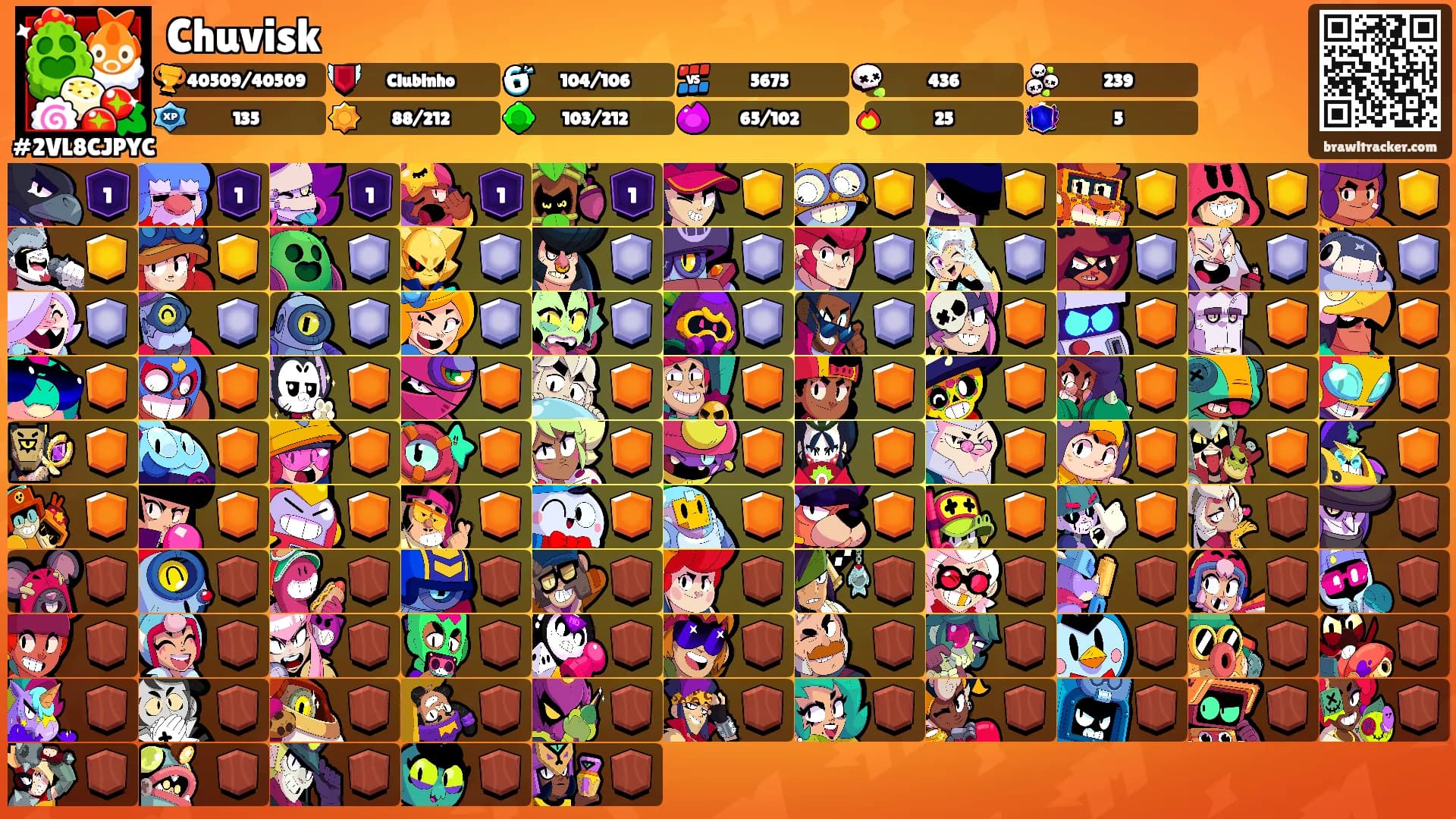 Chuvisk's Ranks