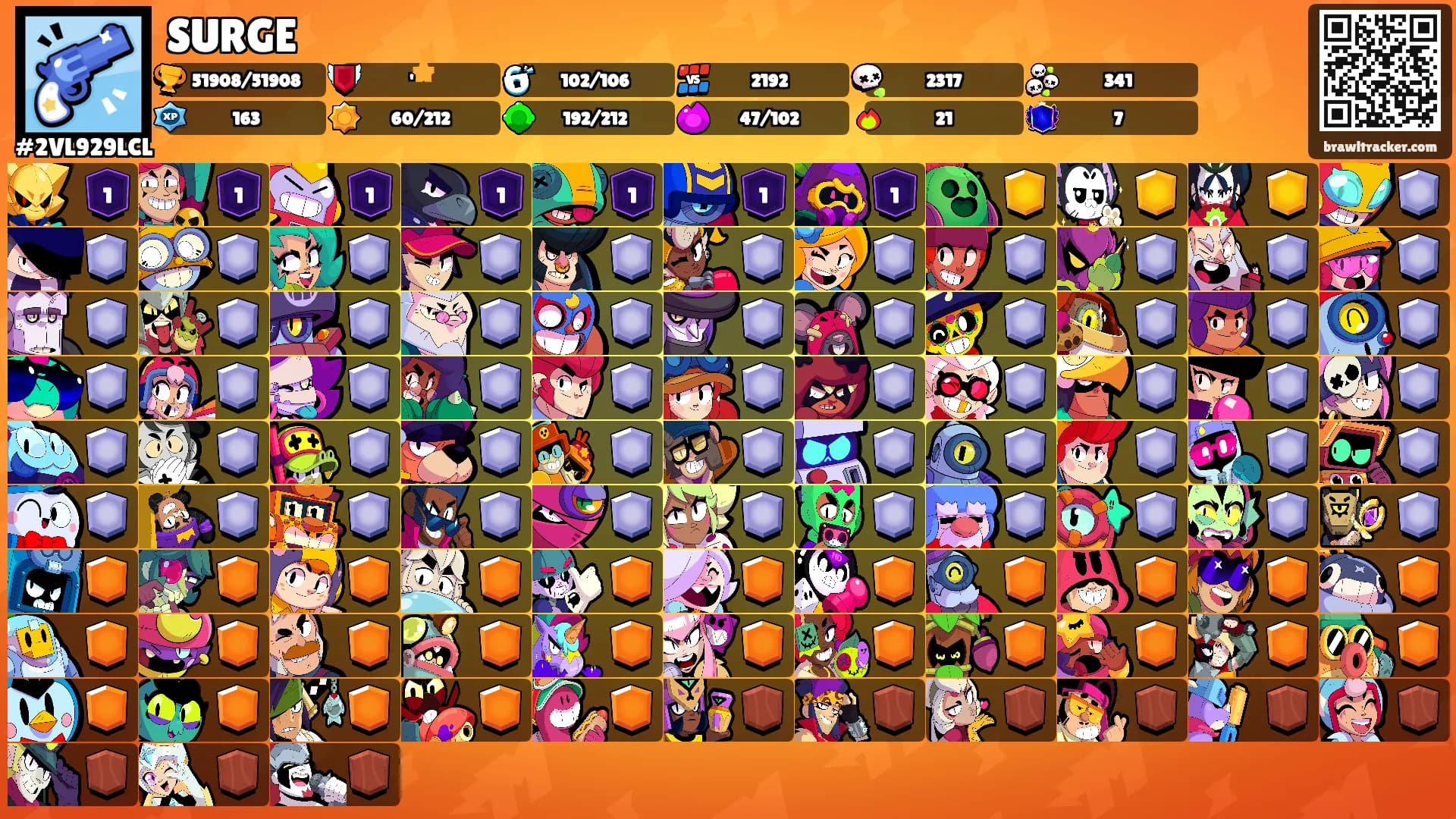 SURGE's Ranks