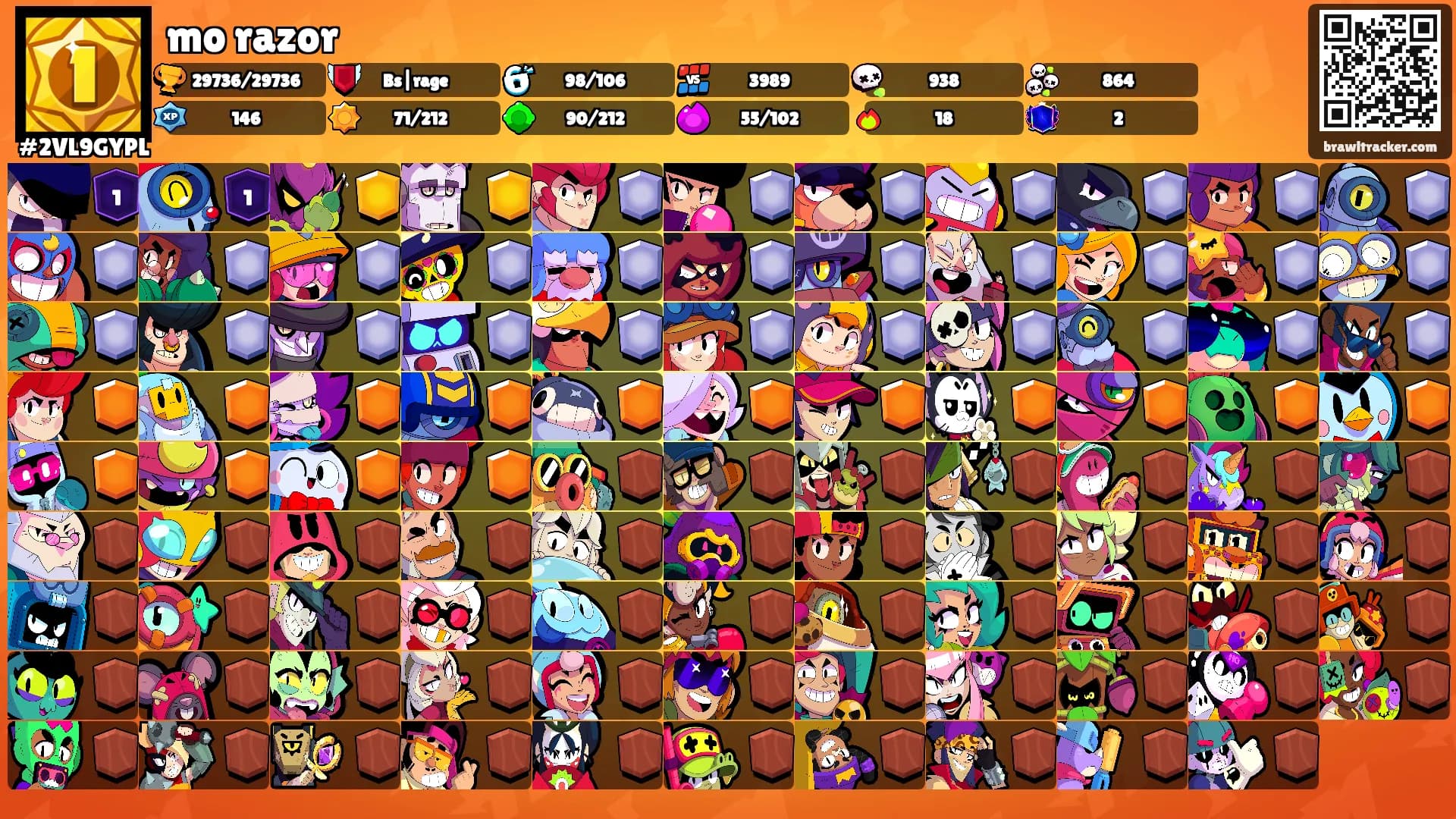 mo razor's Ranks