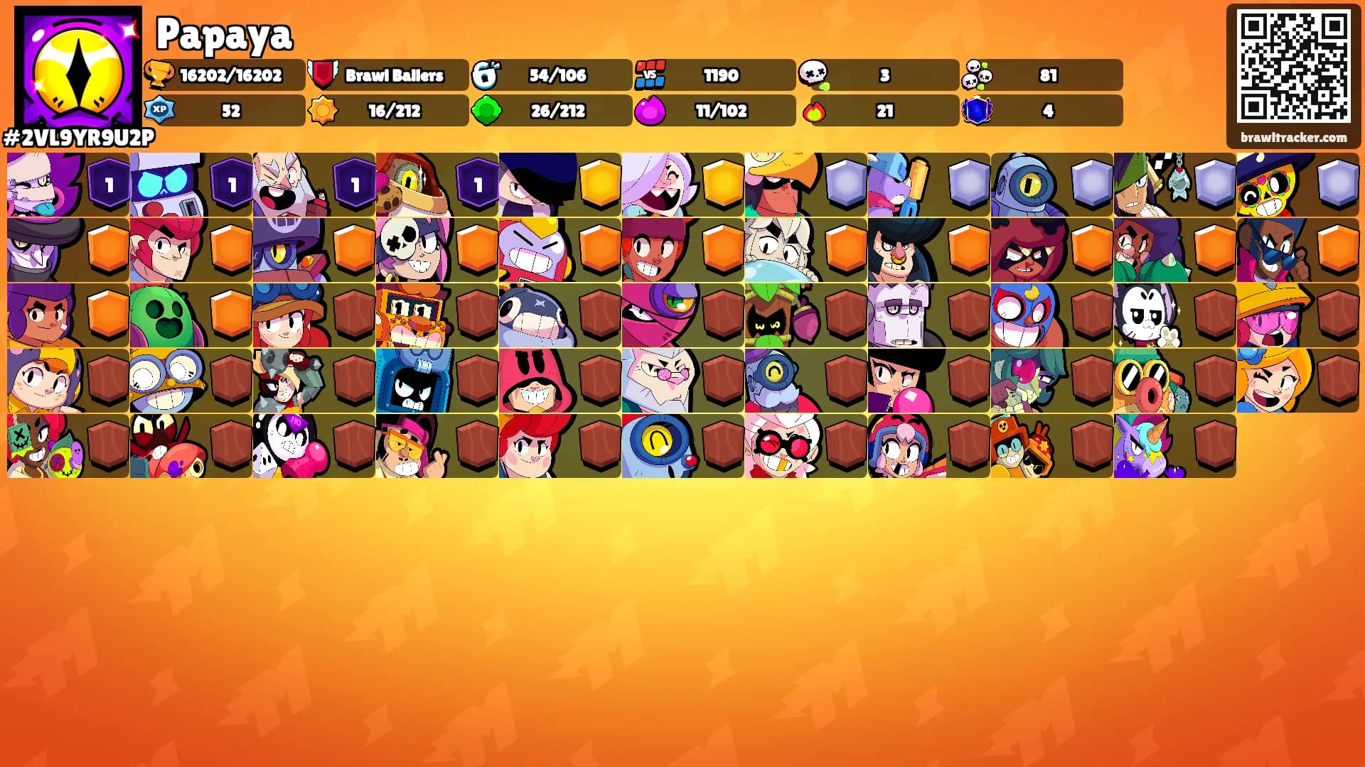 Papaya's Ranks