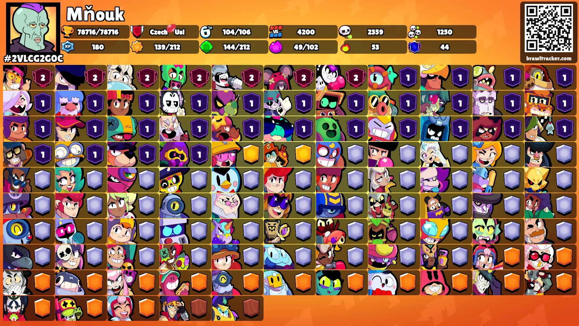 Mňouk's Ranks