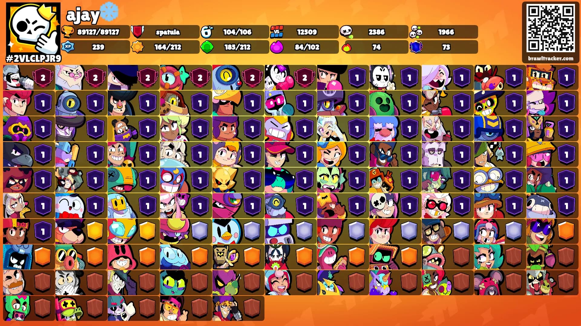 ajay❄️'s Ranks