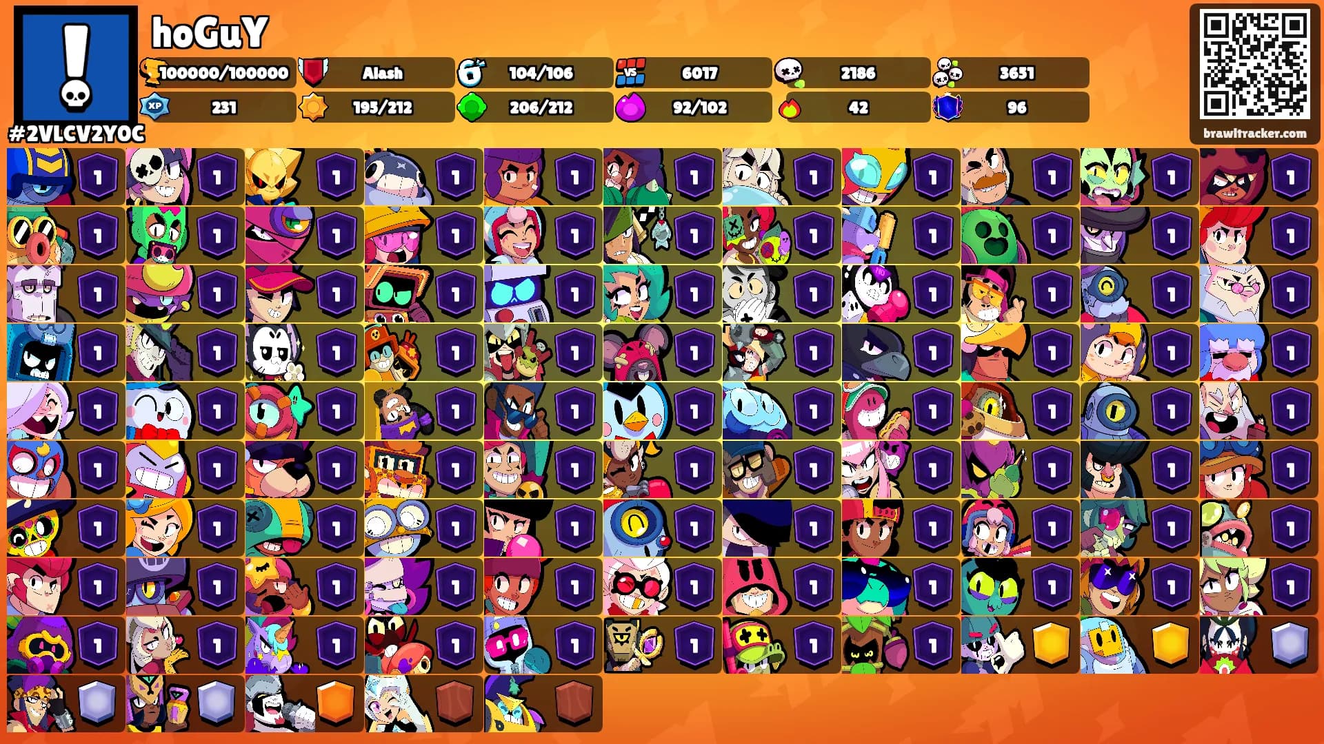 hoGuY's Ranks