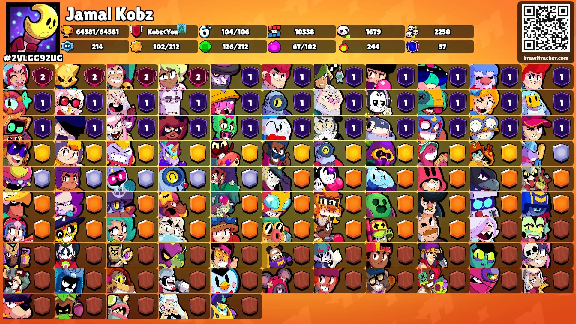 Jamal Kobz's Ranks