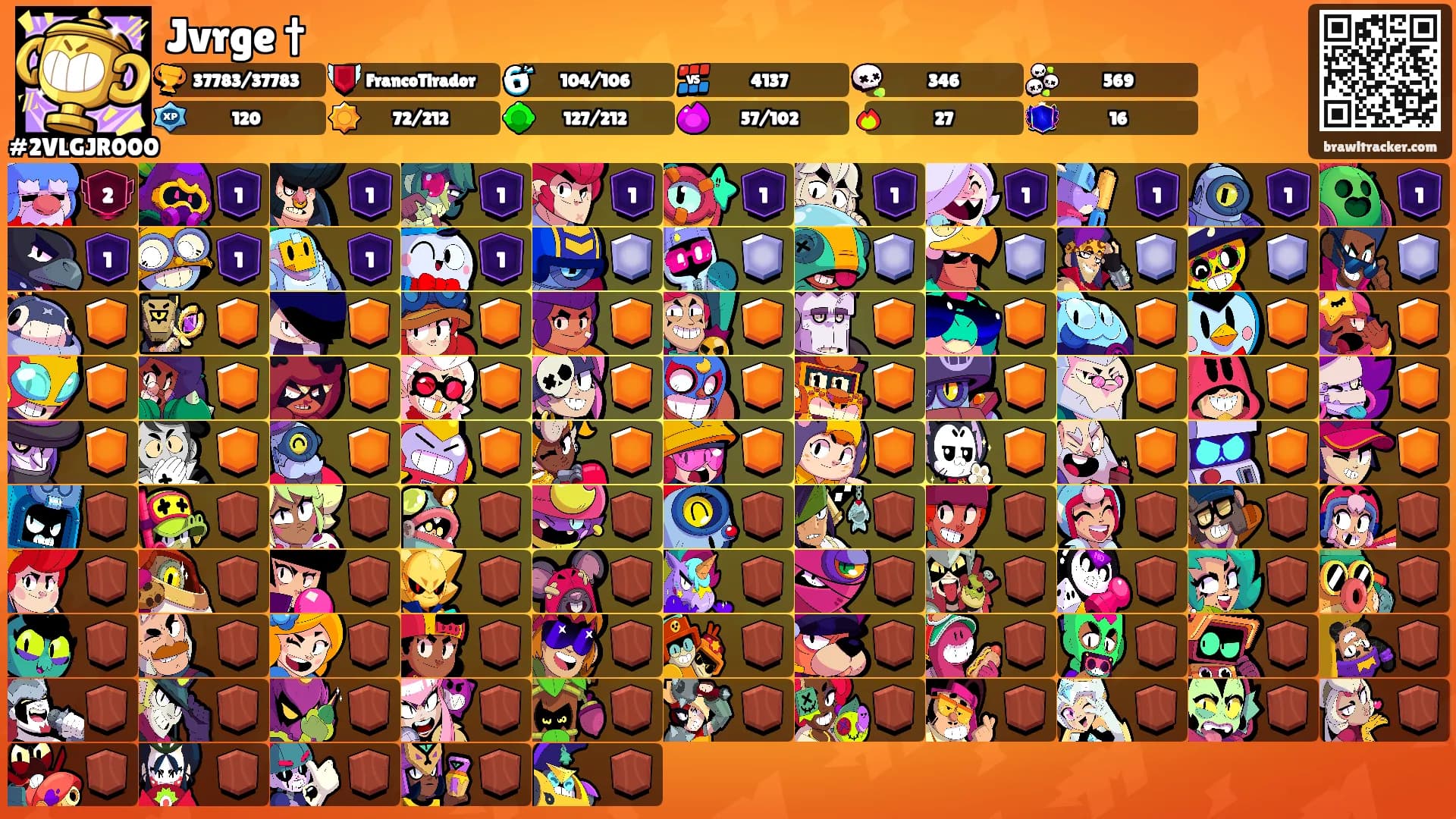 Jvrge †'s Ranks