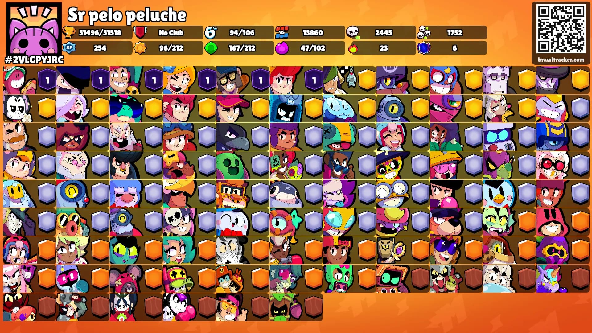 Sr pelo peluche's Ranks