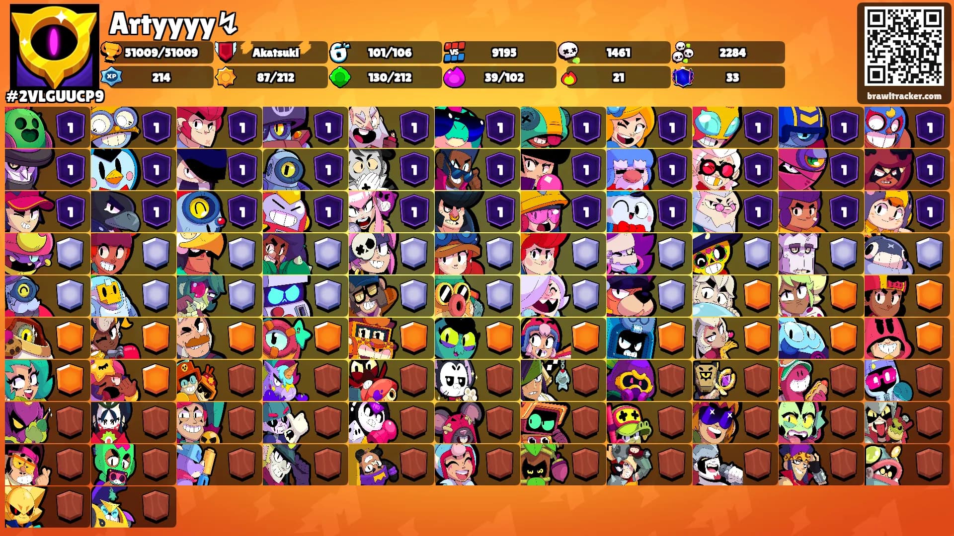 Artyyyy↯'s Ranks