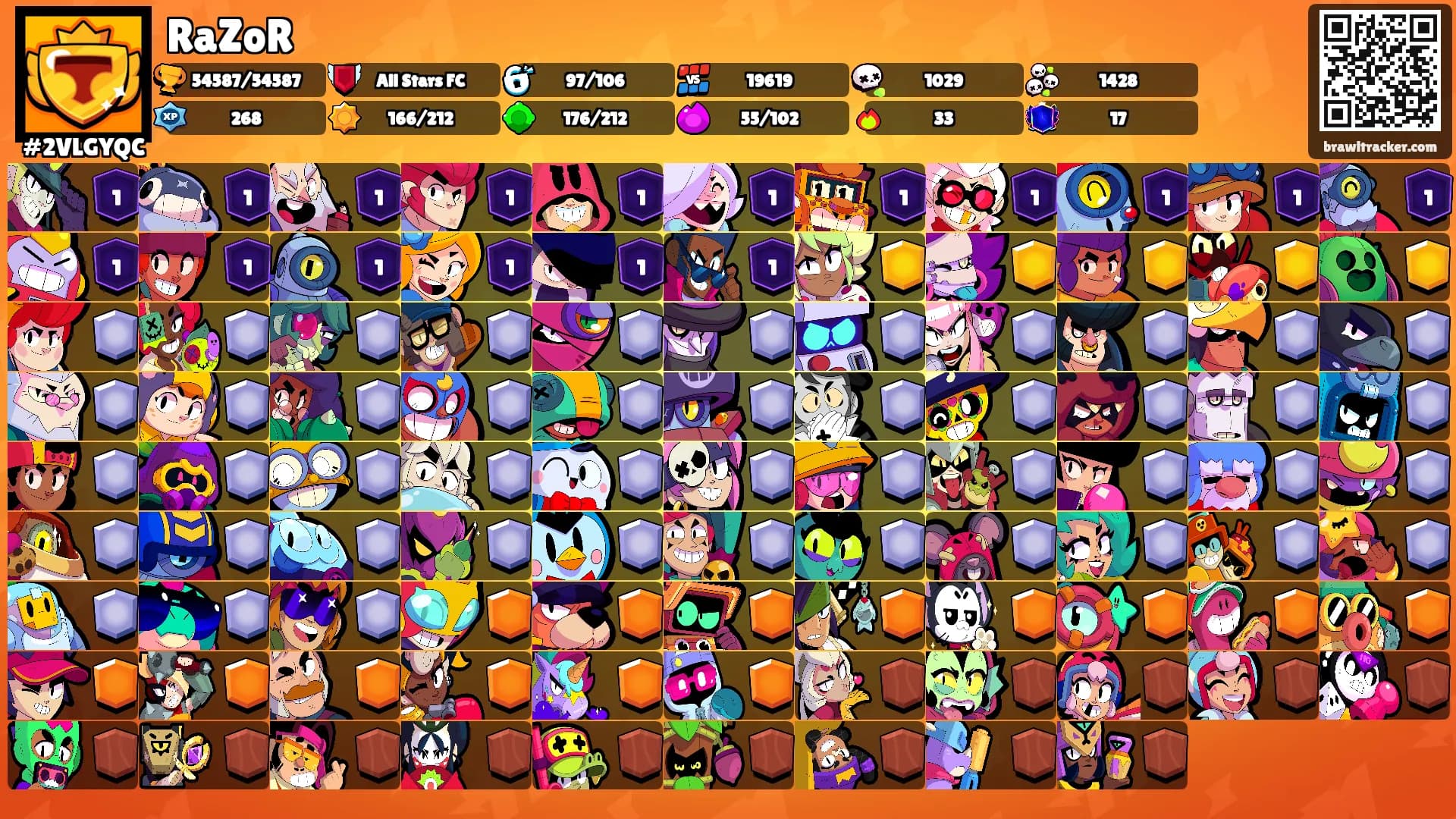 RaZoR's Ranks