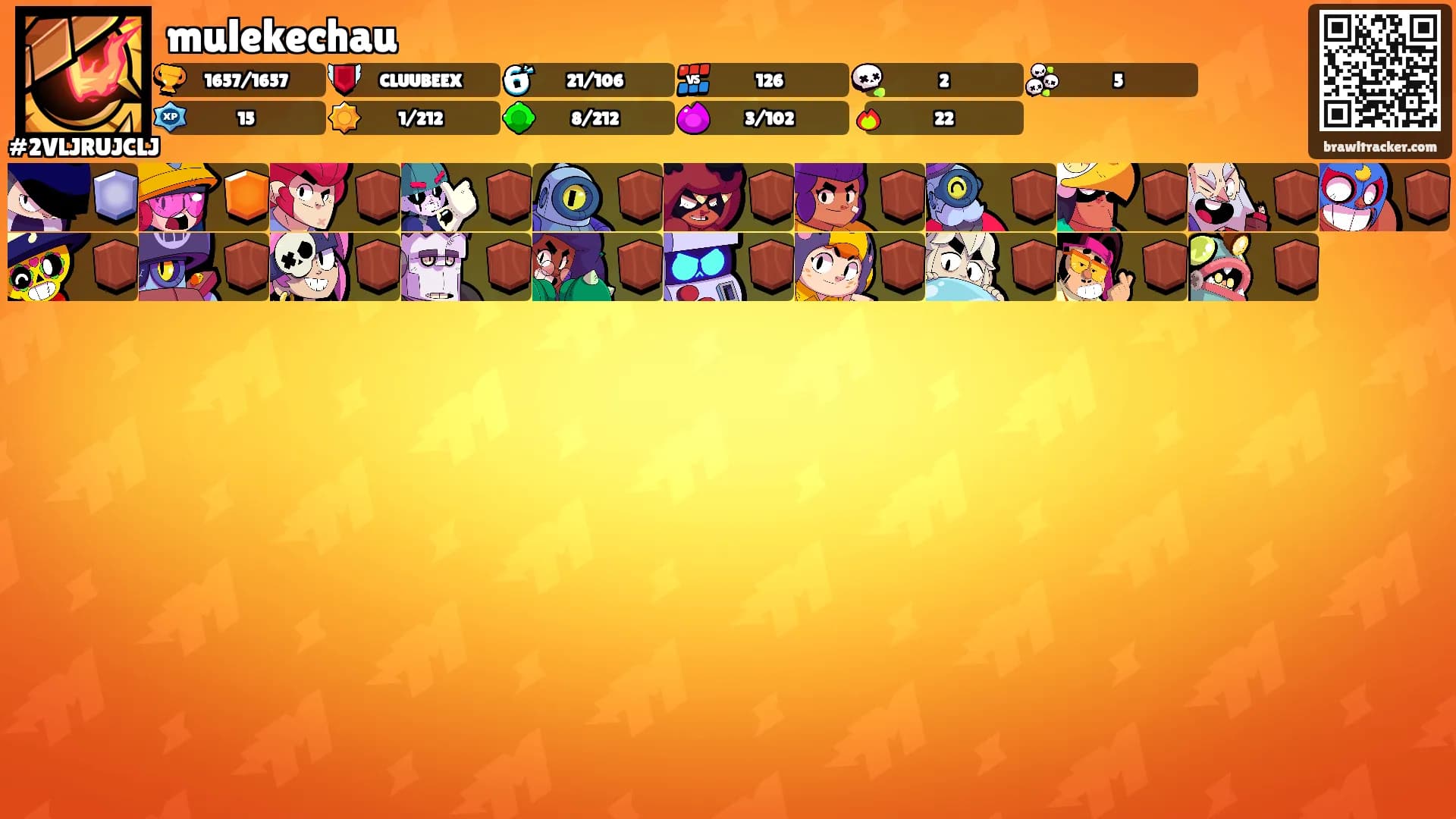 mulekechau's Ranks