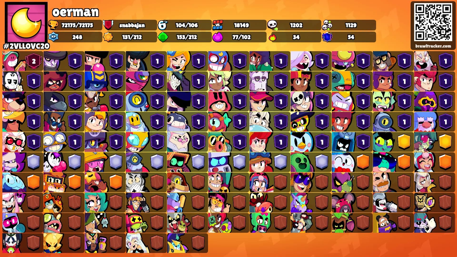 oerman's Ranks
