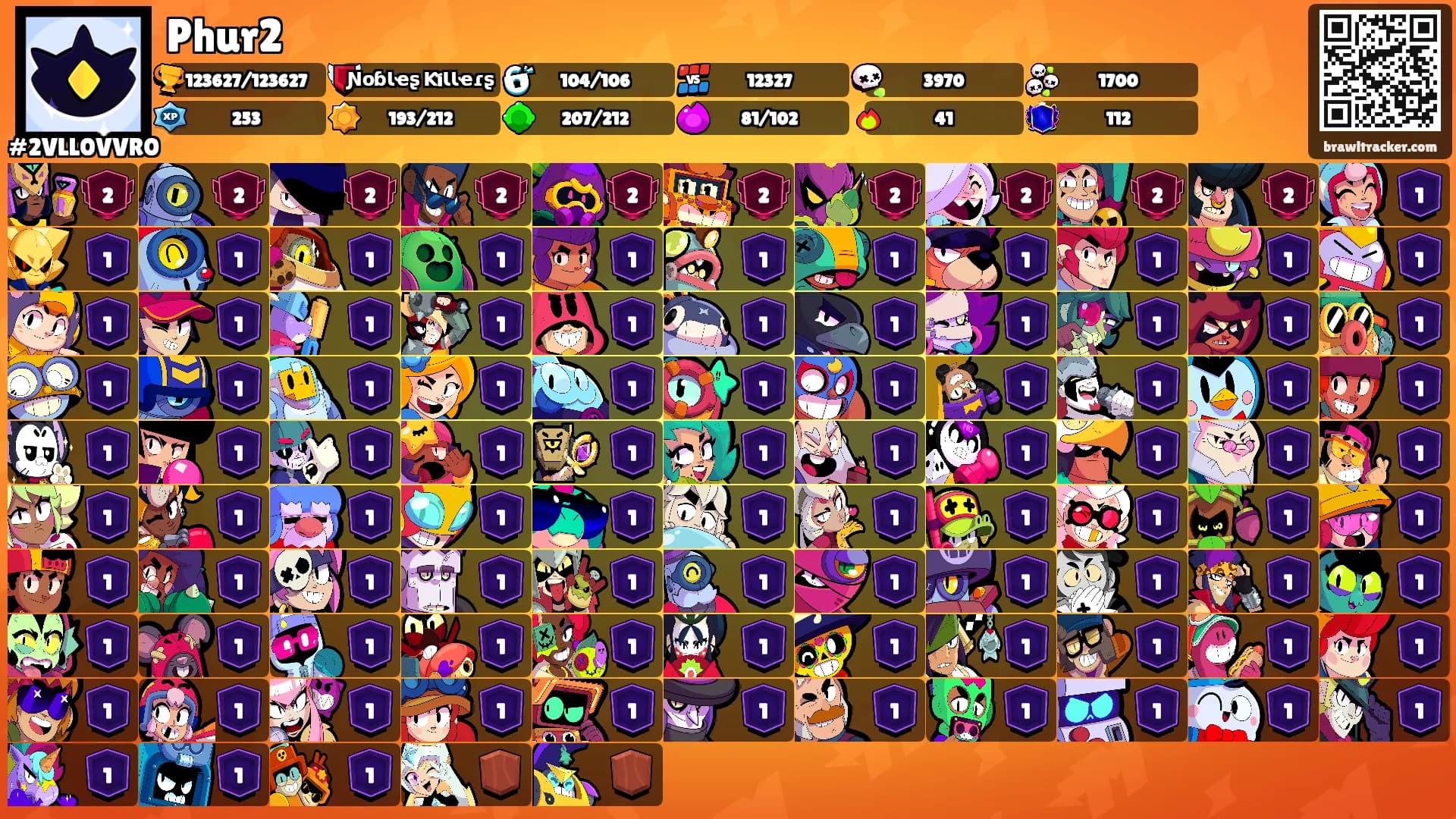 Phur2's Ranks