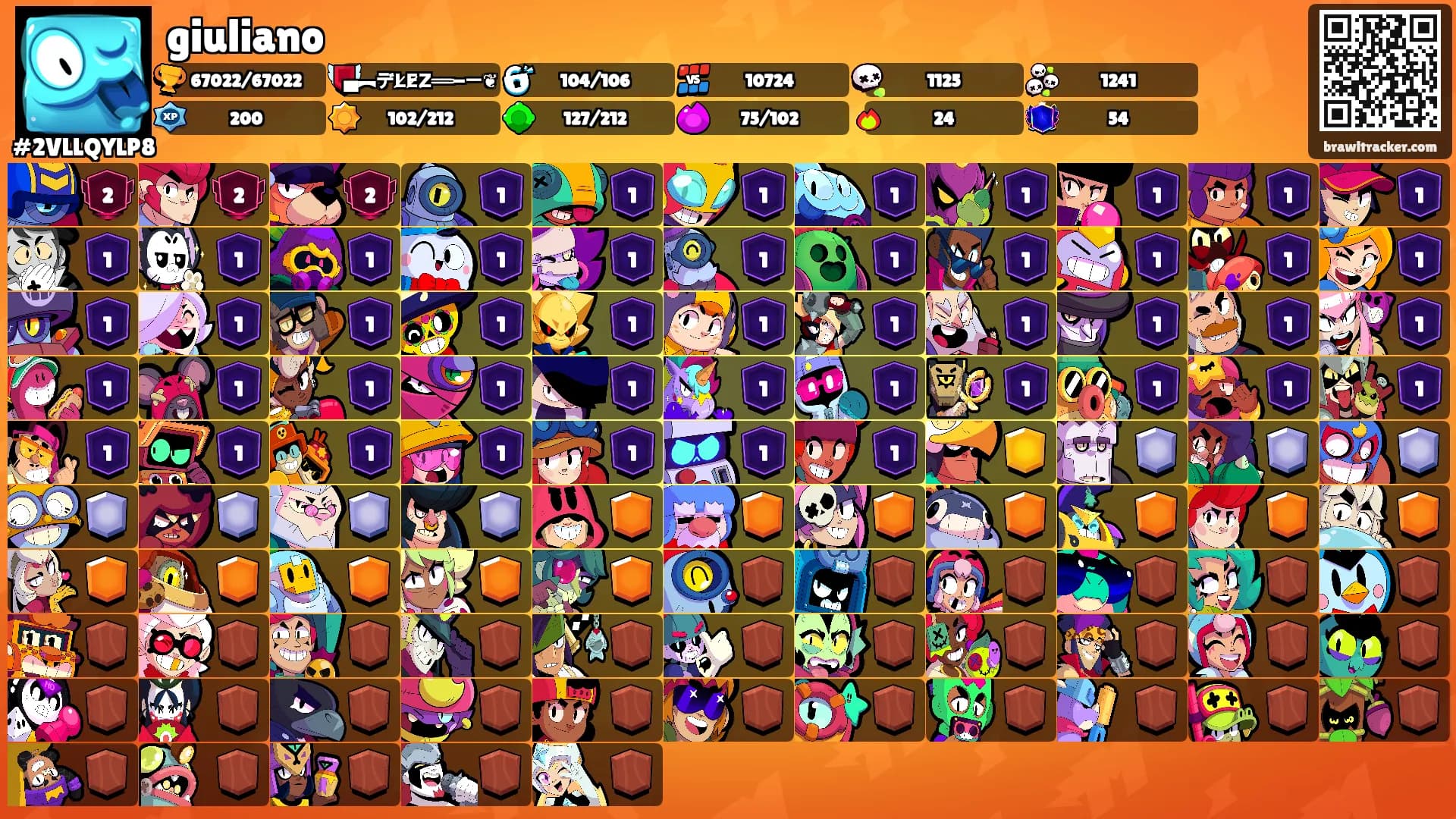 giuliano's Ranks