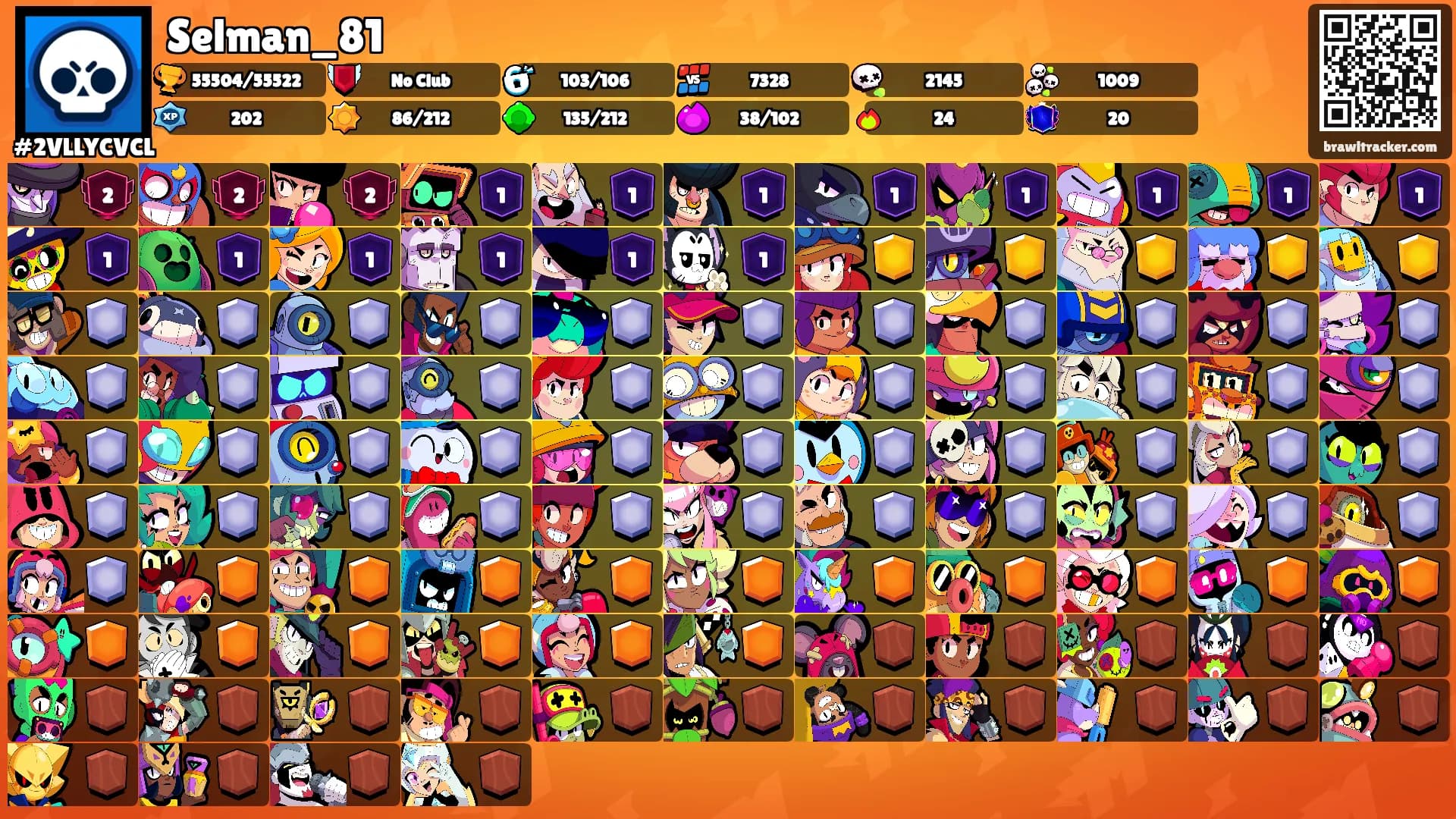 Selman_81's Ranks