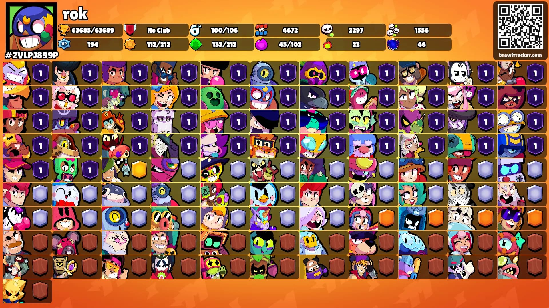 rok's Ranks