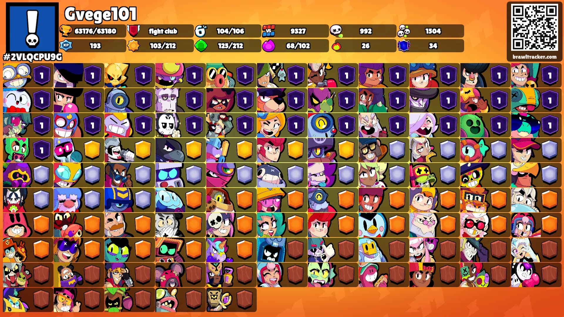 Gvege101's Ranks