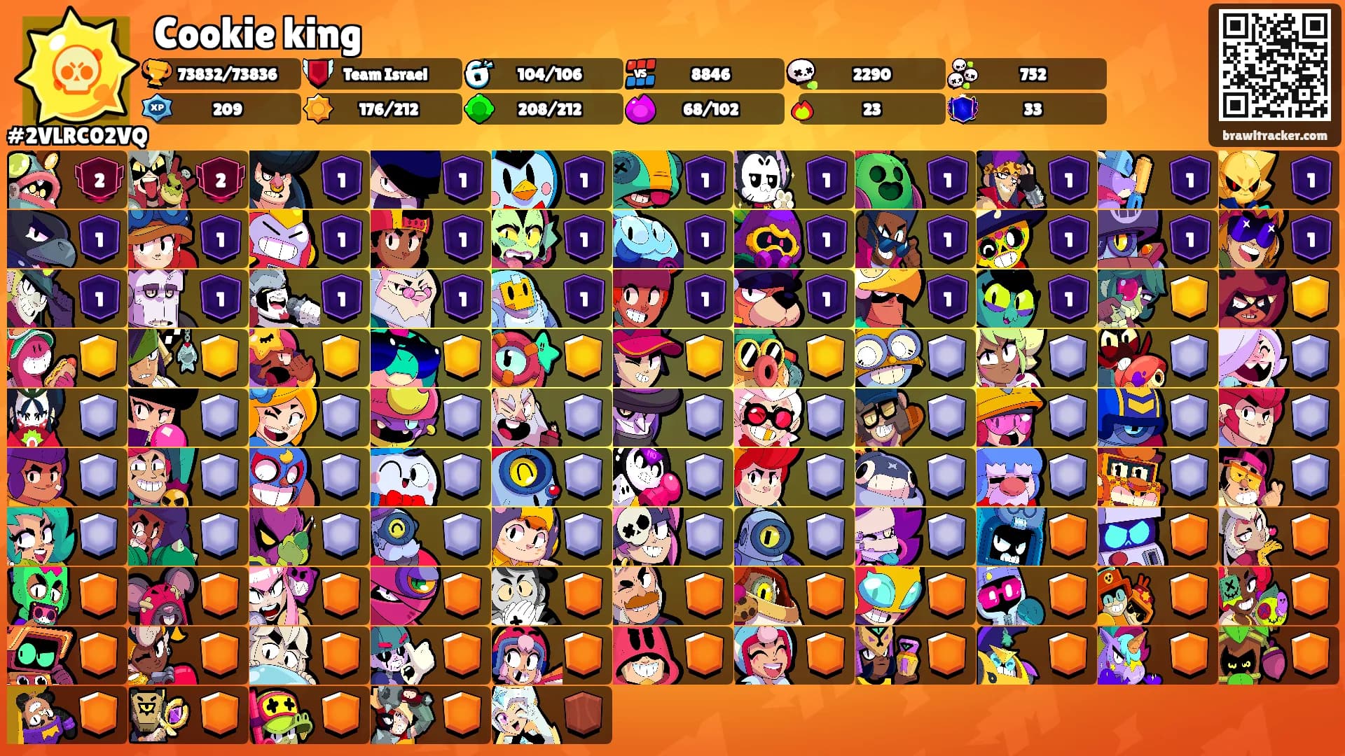 Cookie king's Ranks