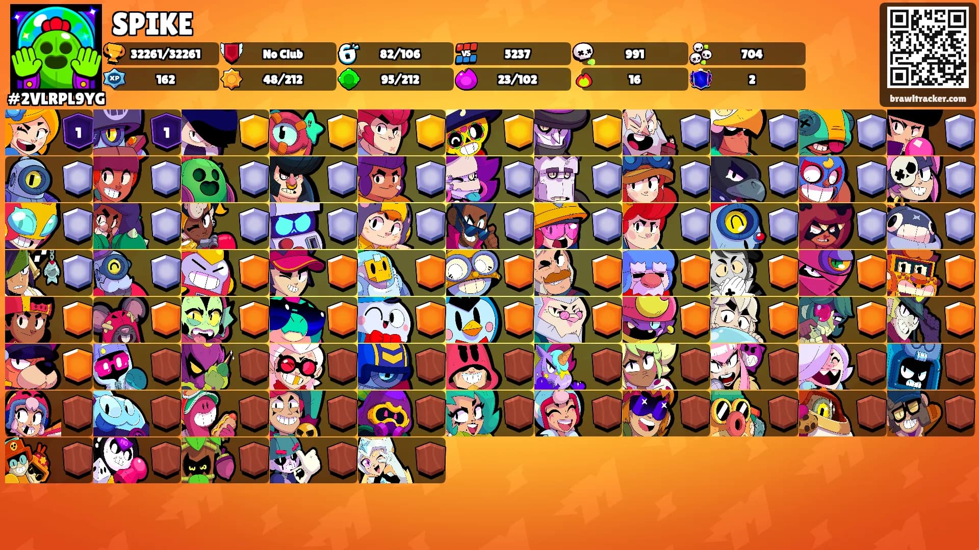 SPIKE's Ranks