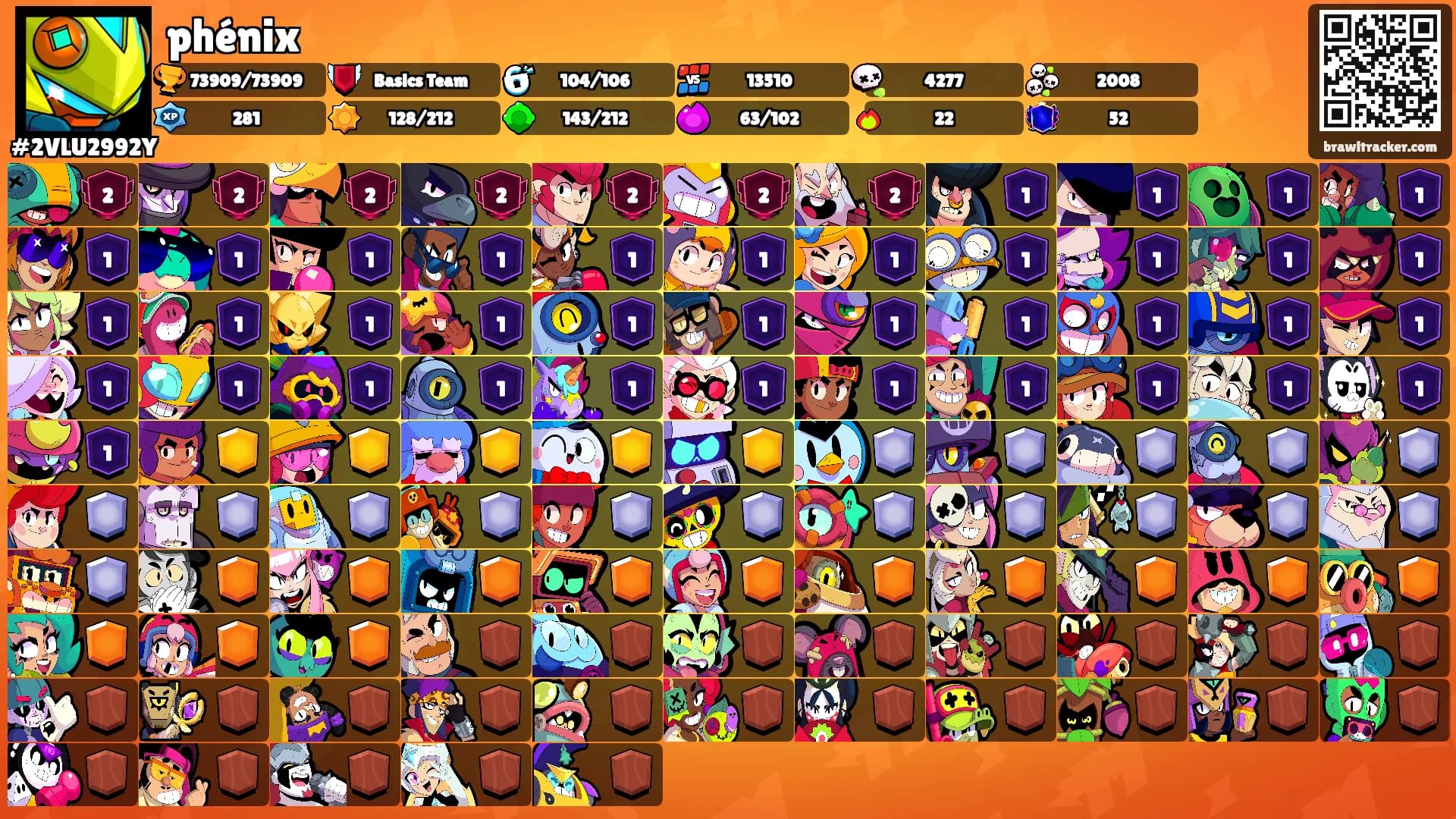phénix's Ranks