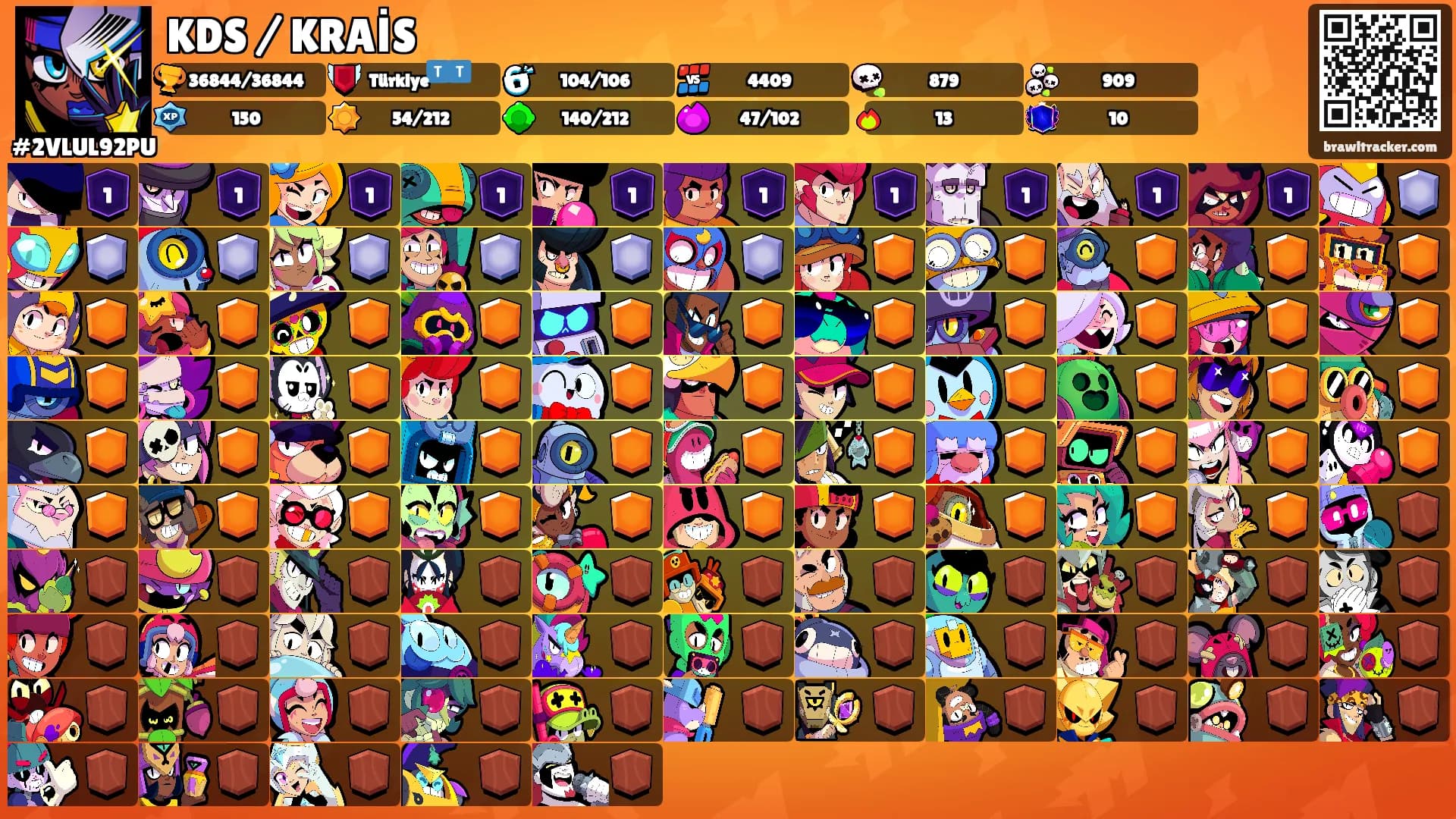KDS / KRAİS's Ranks