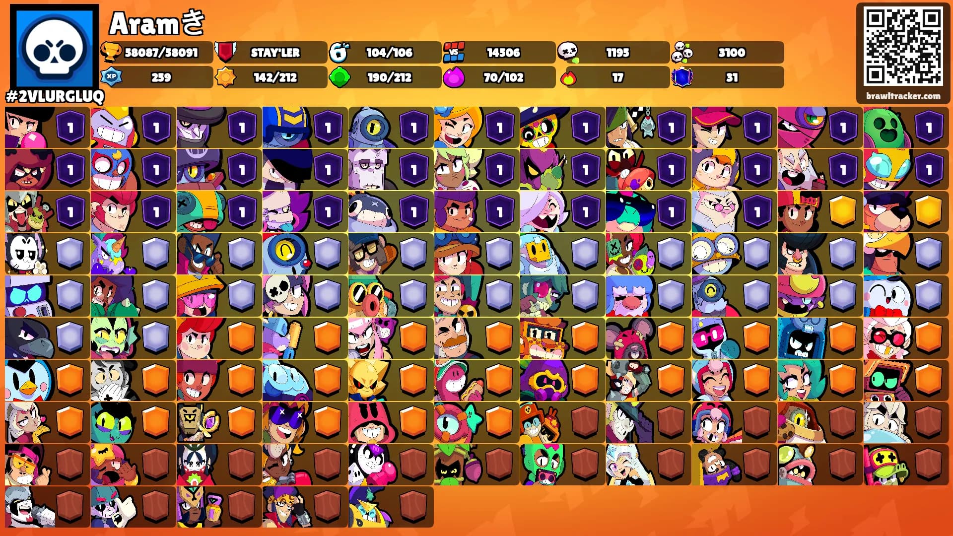 Aramき's Ranks