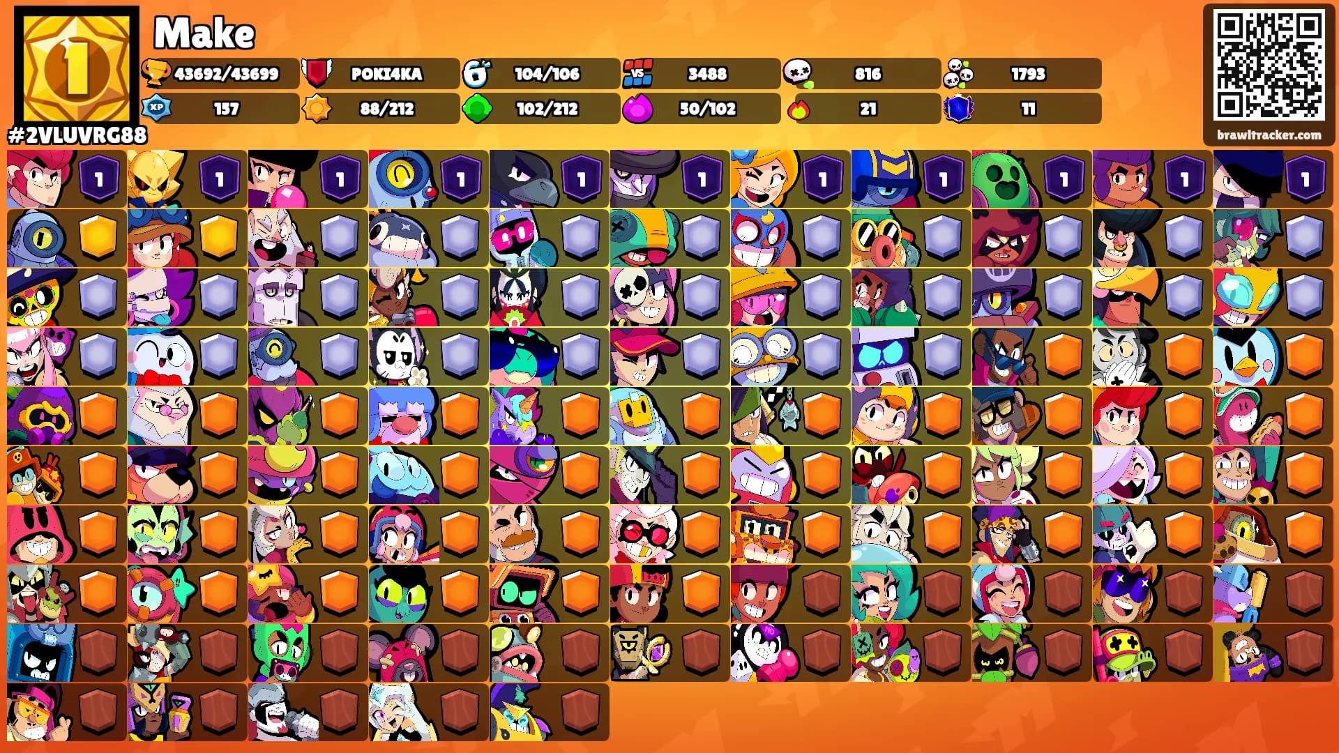Make's Ranks