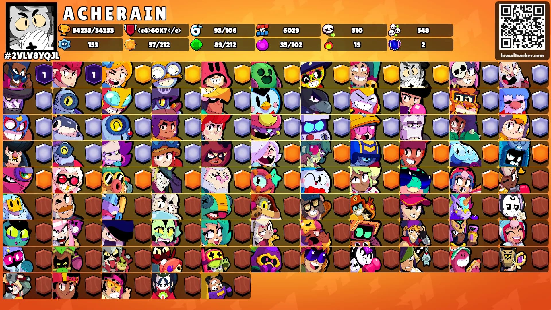 A C H E R A I N's Ranks