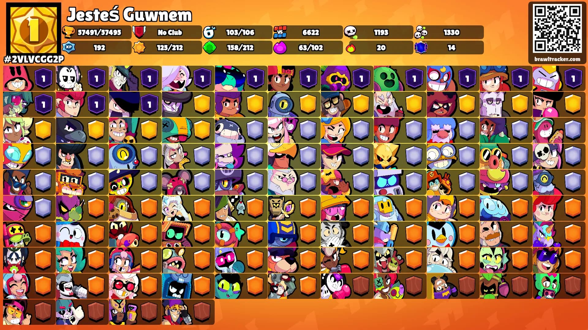 Jesteś Guwnem's Ranks