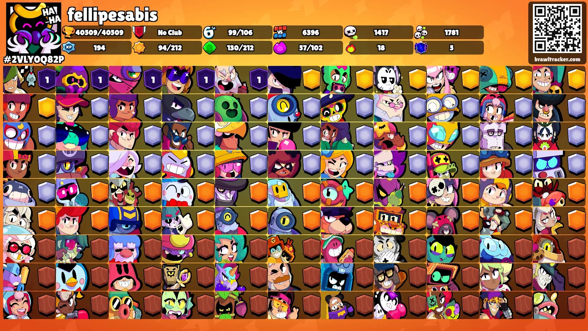 fellipesabis's Ranks