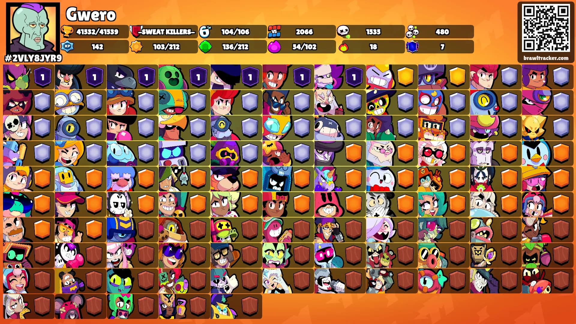 Gwero's Ranks