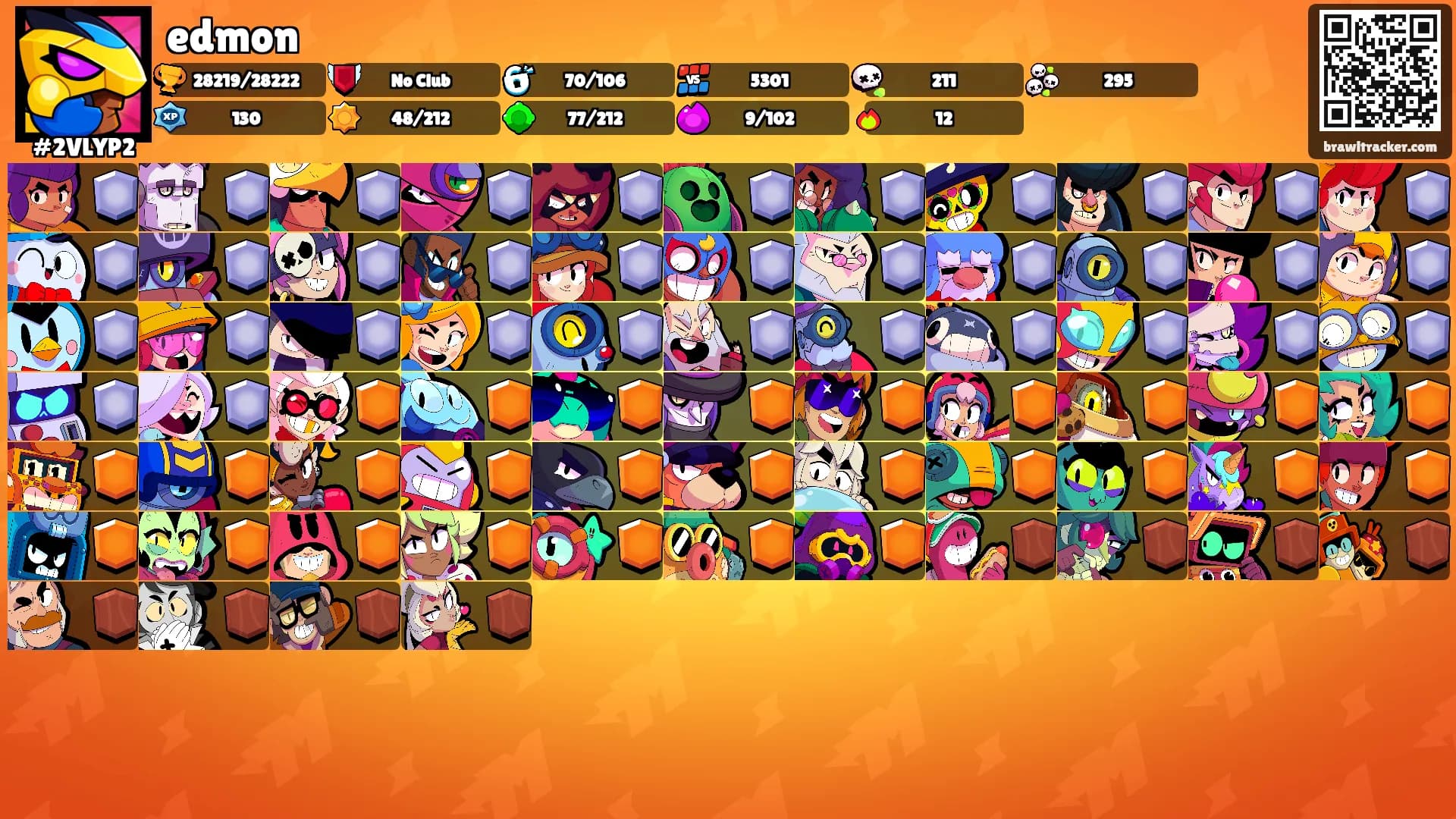 edmon's Ranks