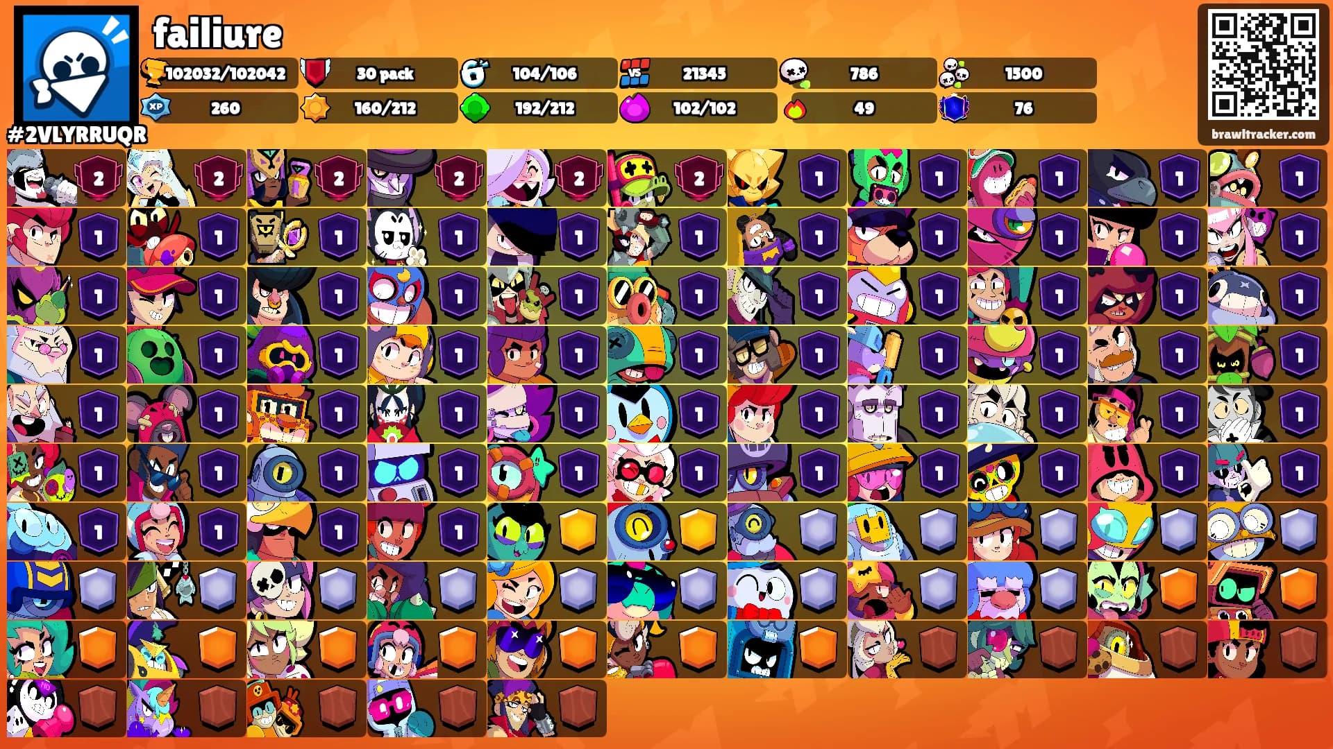 failiure's Ranks