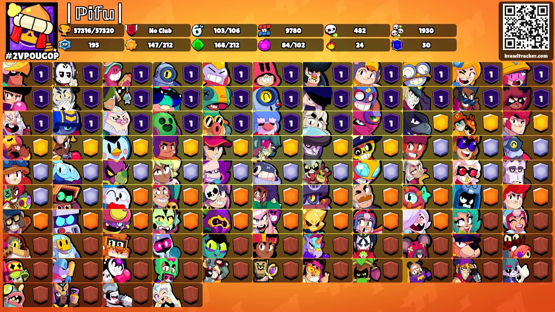 |ℙ𝕚𝕗𝕦|'s Ranks
