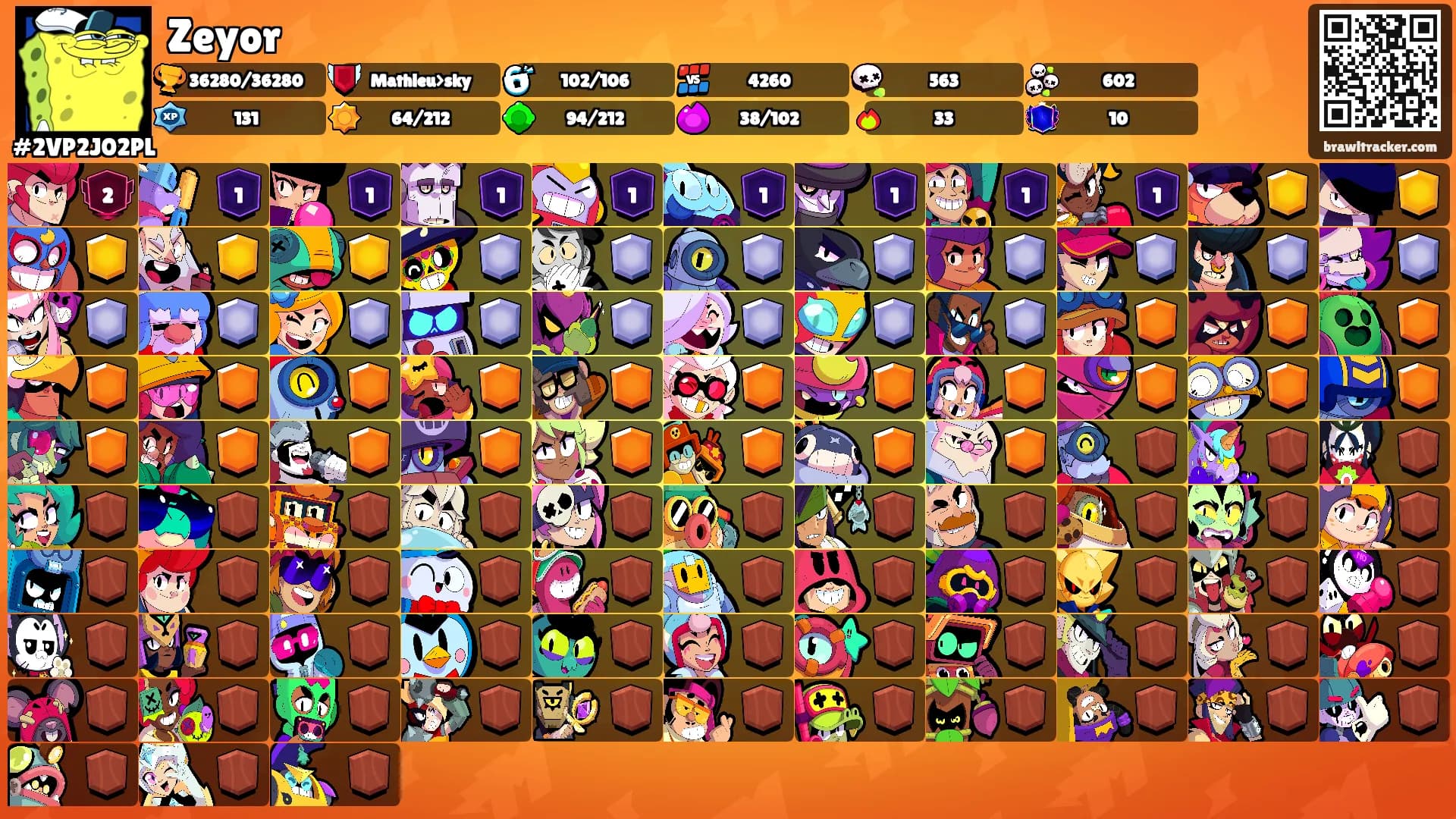 Zeyor's Ranks