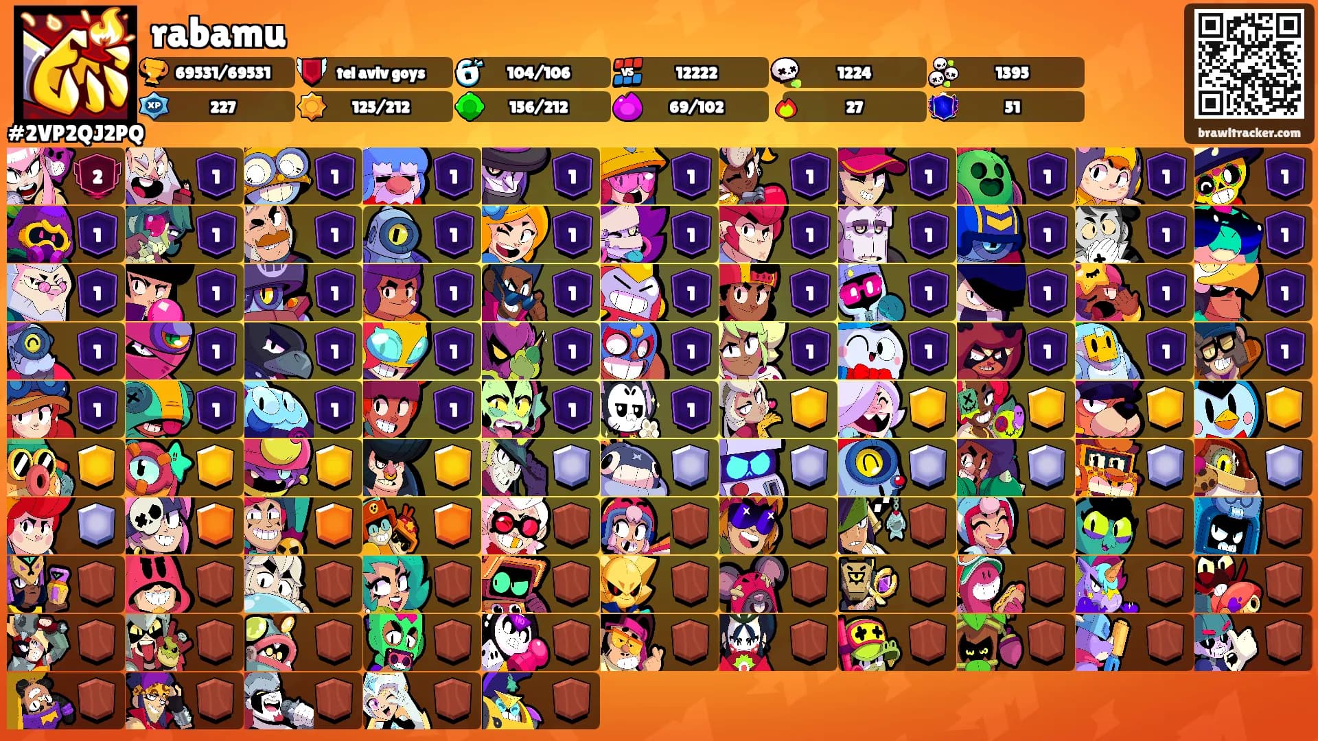 rabamu's Ranks
