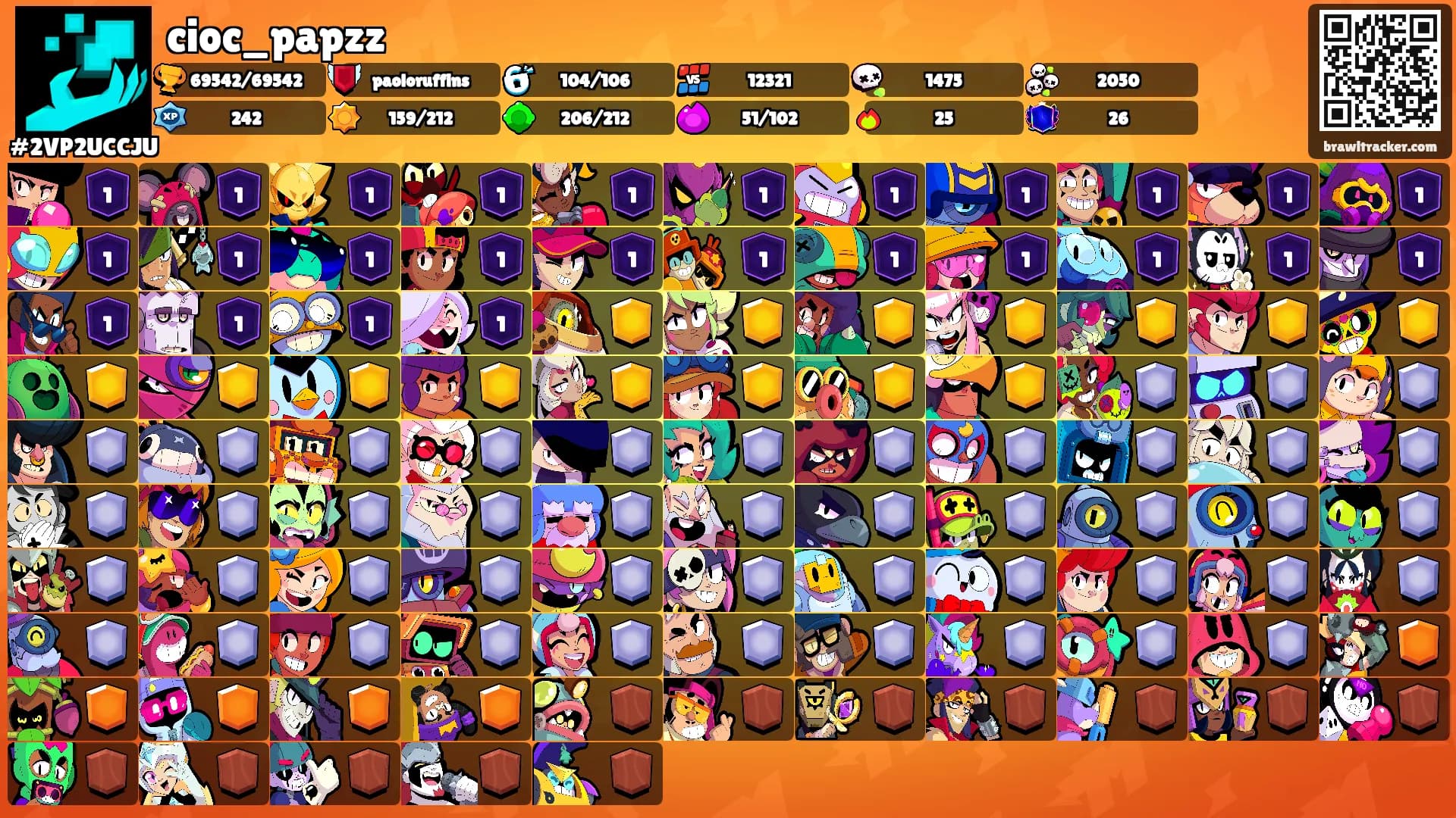 cioc_papzz's Ranks