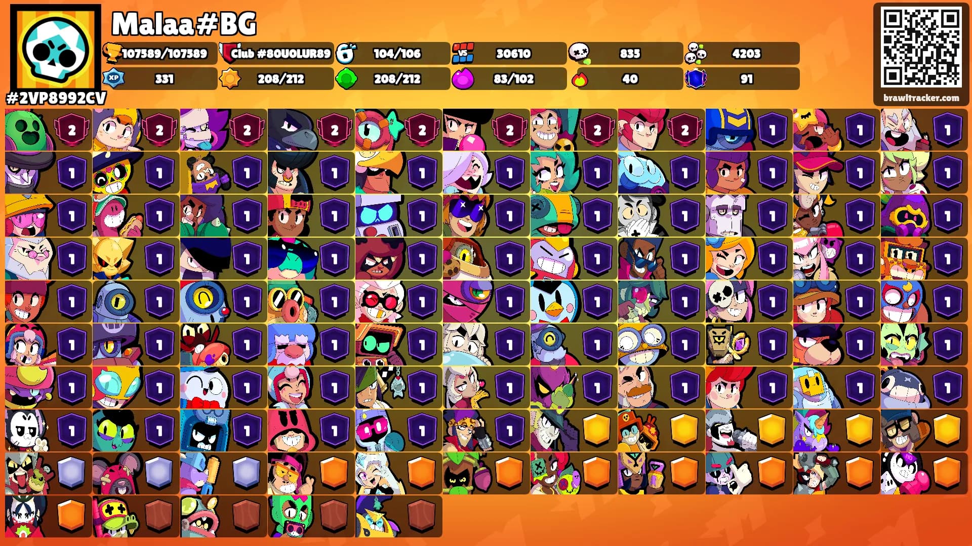 Malaa#BG's Ranks
