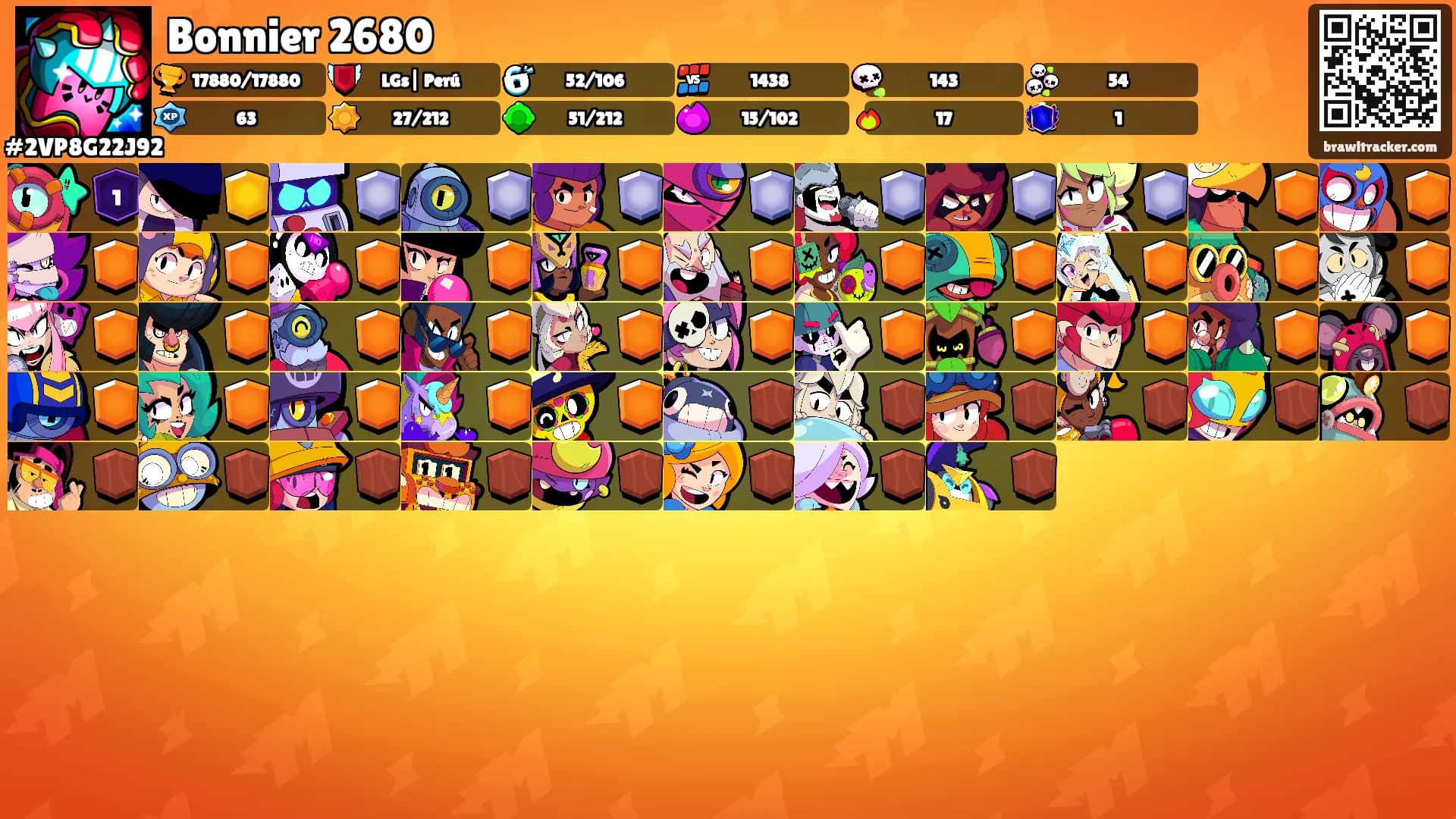Bonnier 2680's Ranks