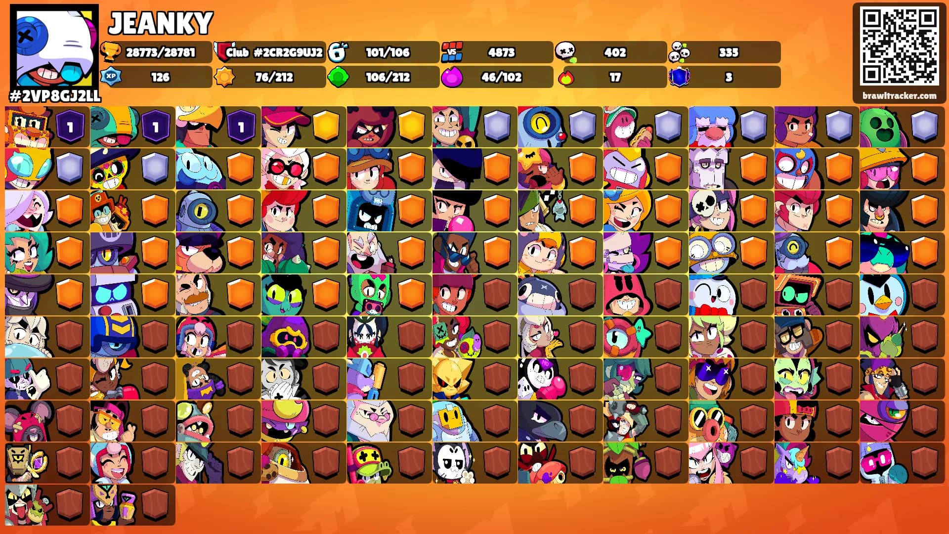 JEANKY's Ranks