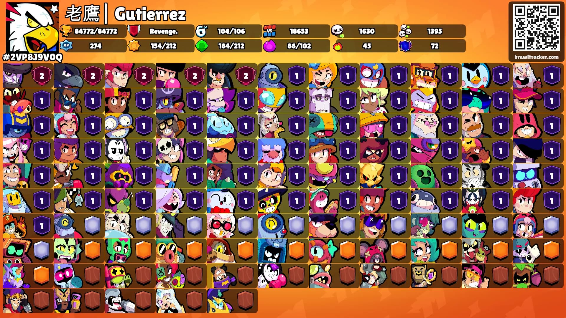 老鷹| Gutierrez's Ranks
