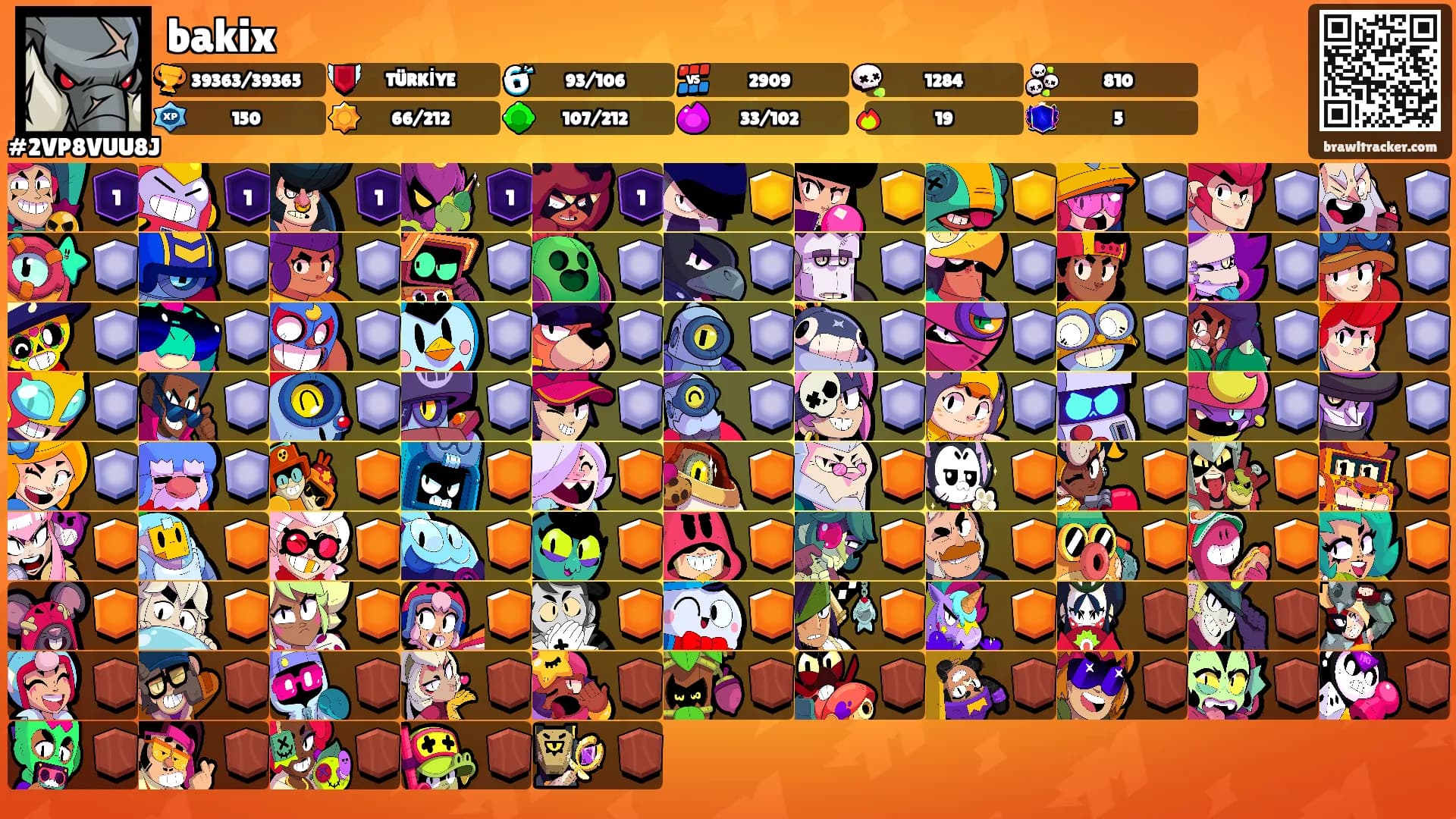 bakix's Ranks
