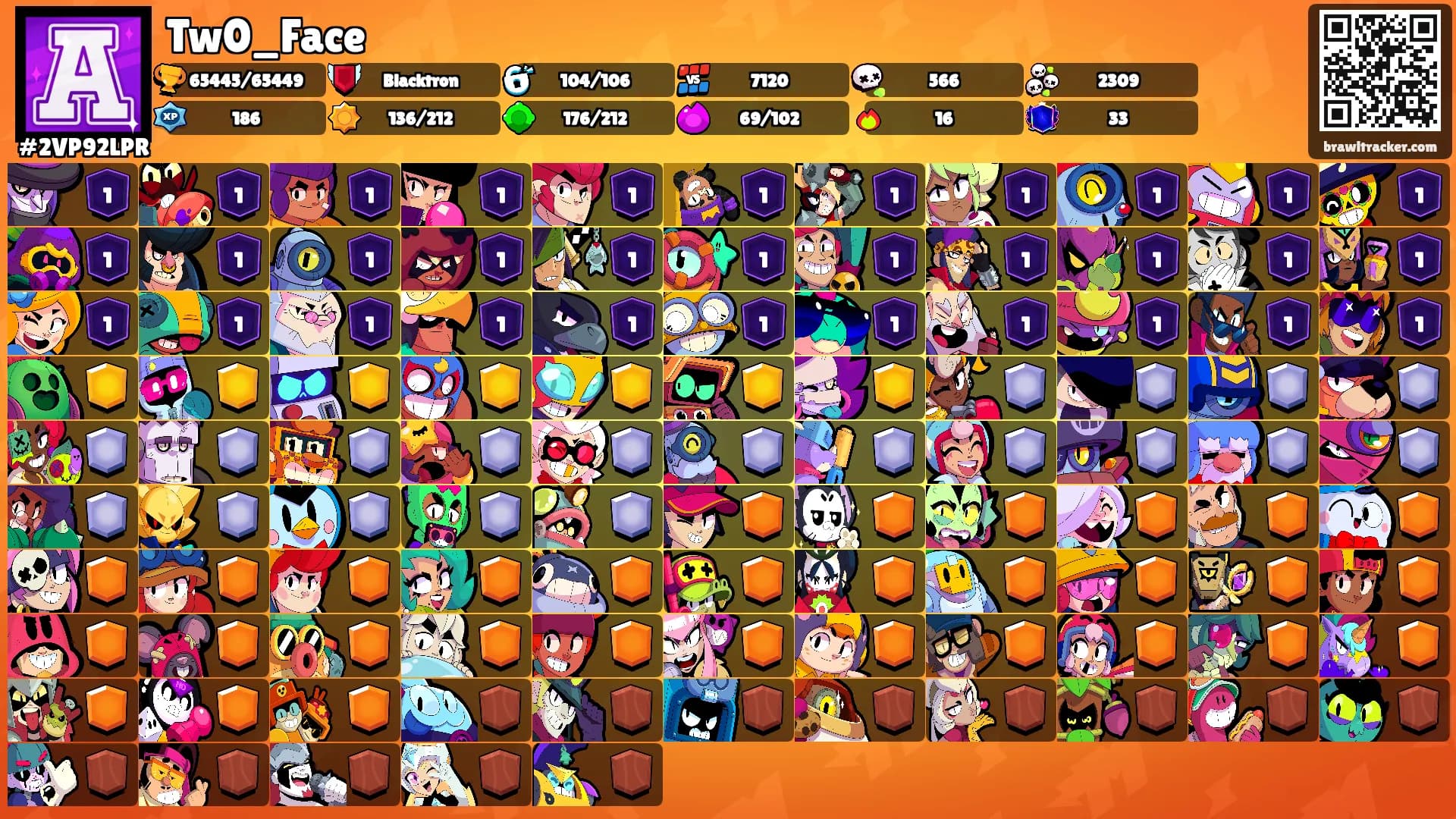 Tw0_Face's Ranks
