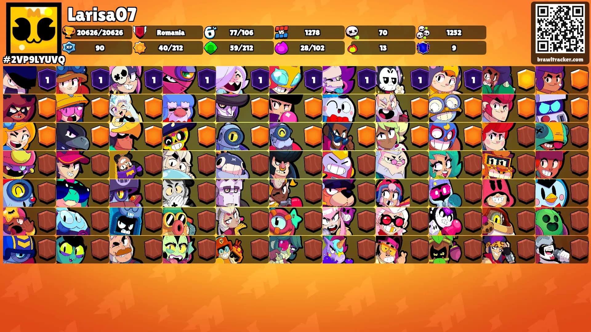 Larisa07's Ranks