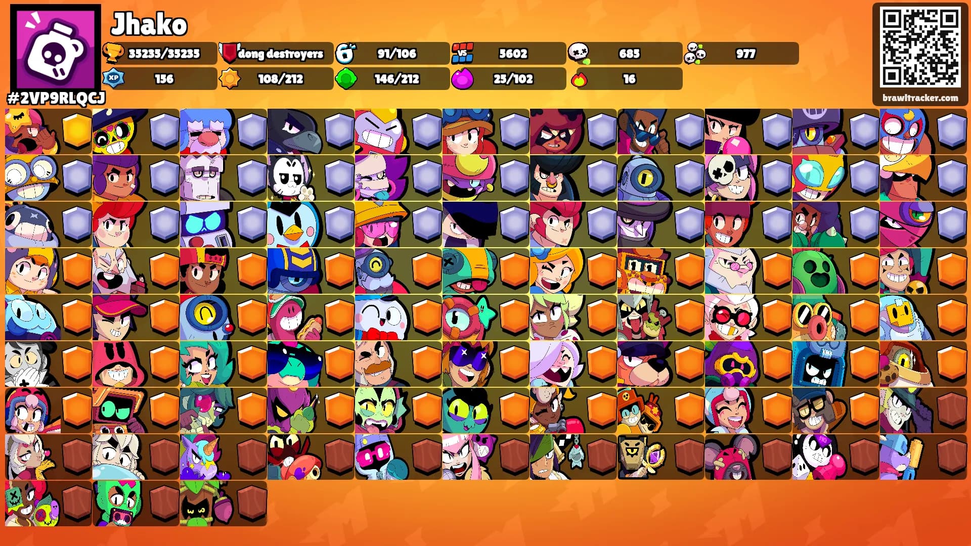 Jhako's Ranks