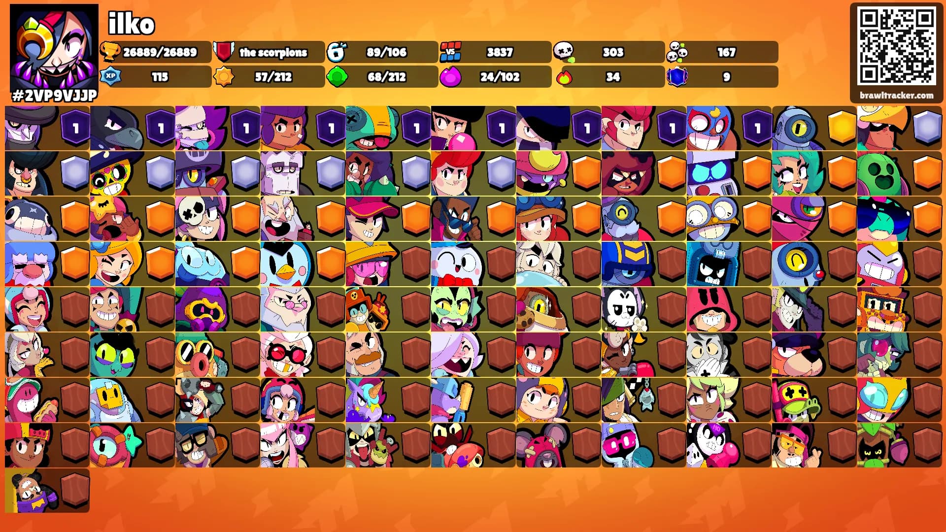 ilko's Ranks