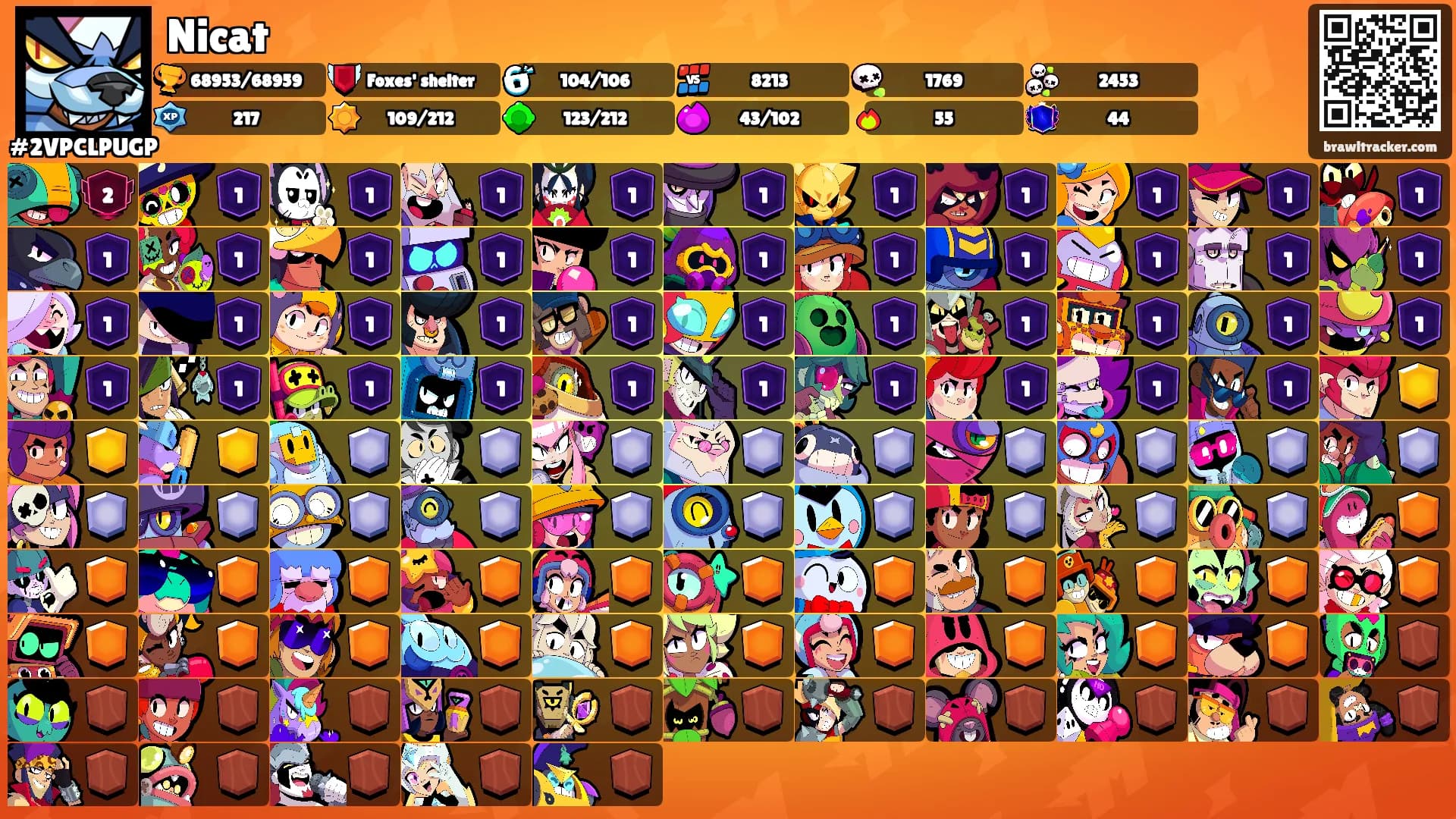 Nicat's Ranks
